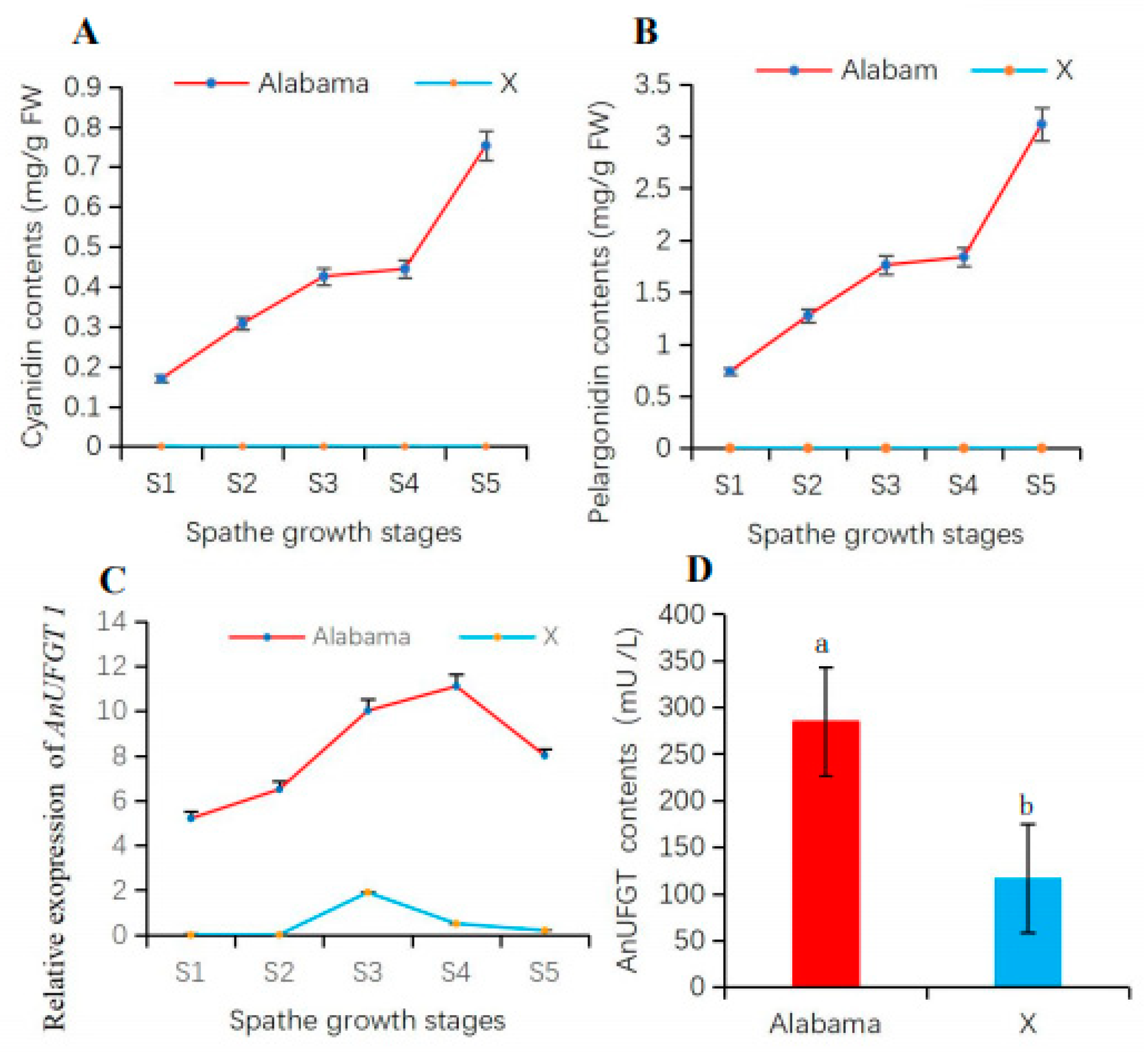 Horticulturae 10 00369 g003