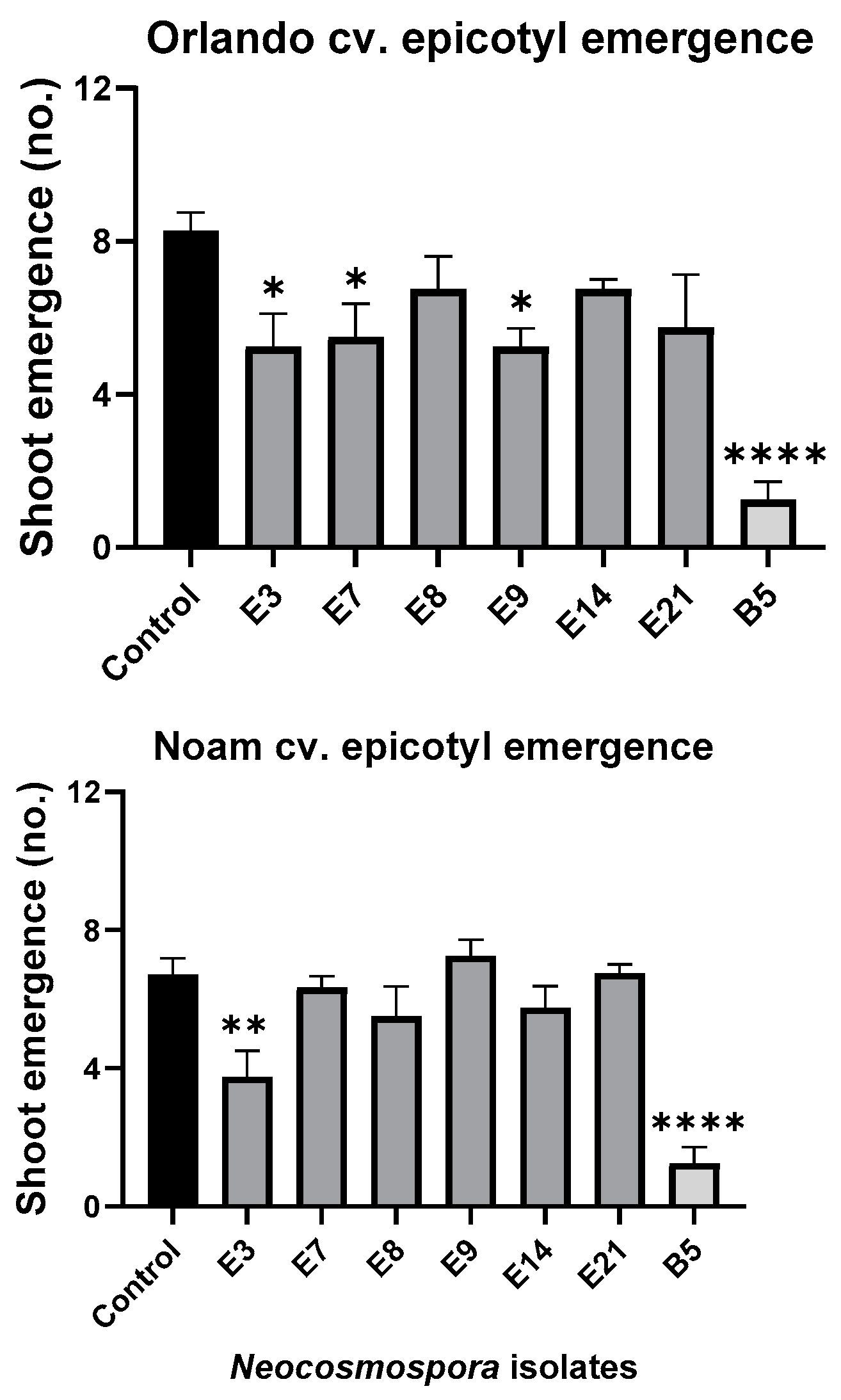 Horticulturae 10 00373 g011