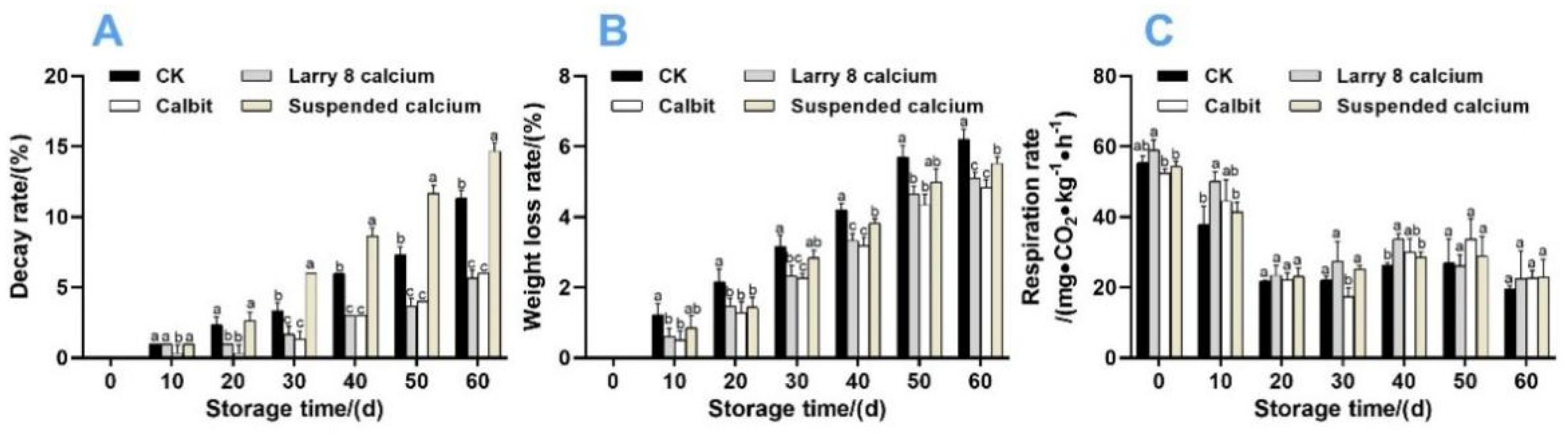 Horticulturae 10 00381 g003