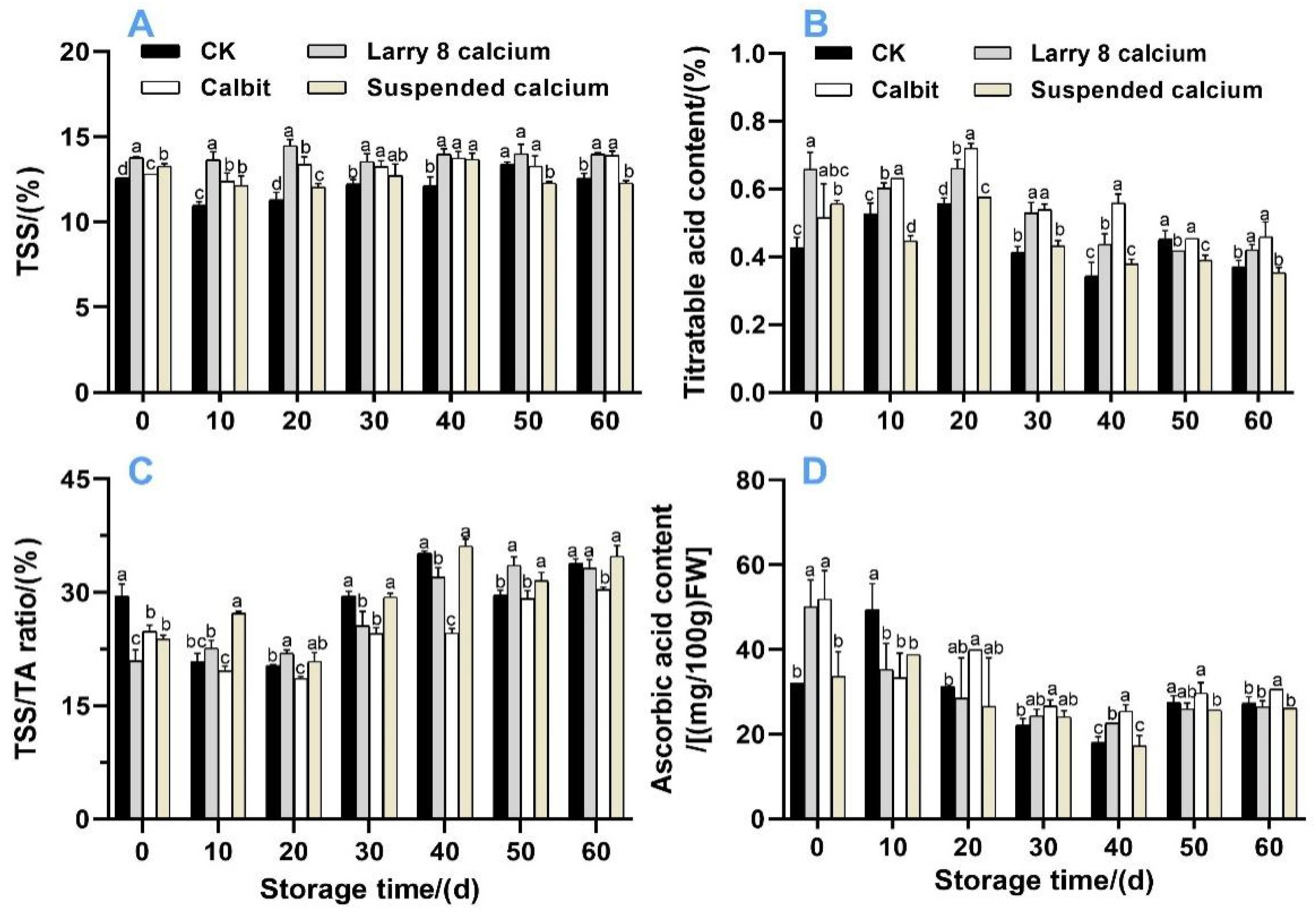 Horticulturae 10 00381 g004