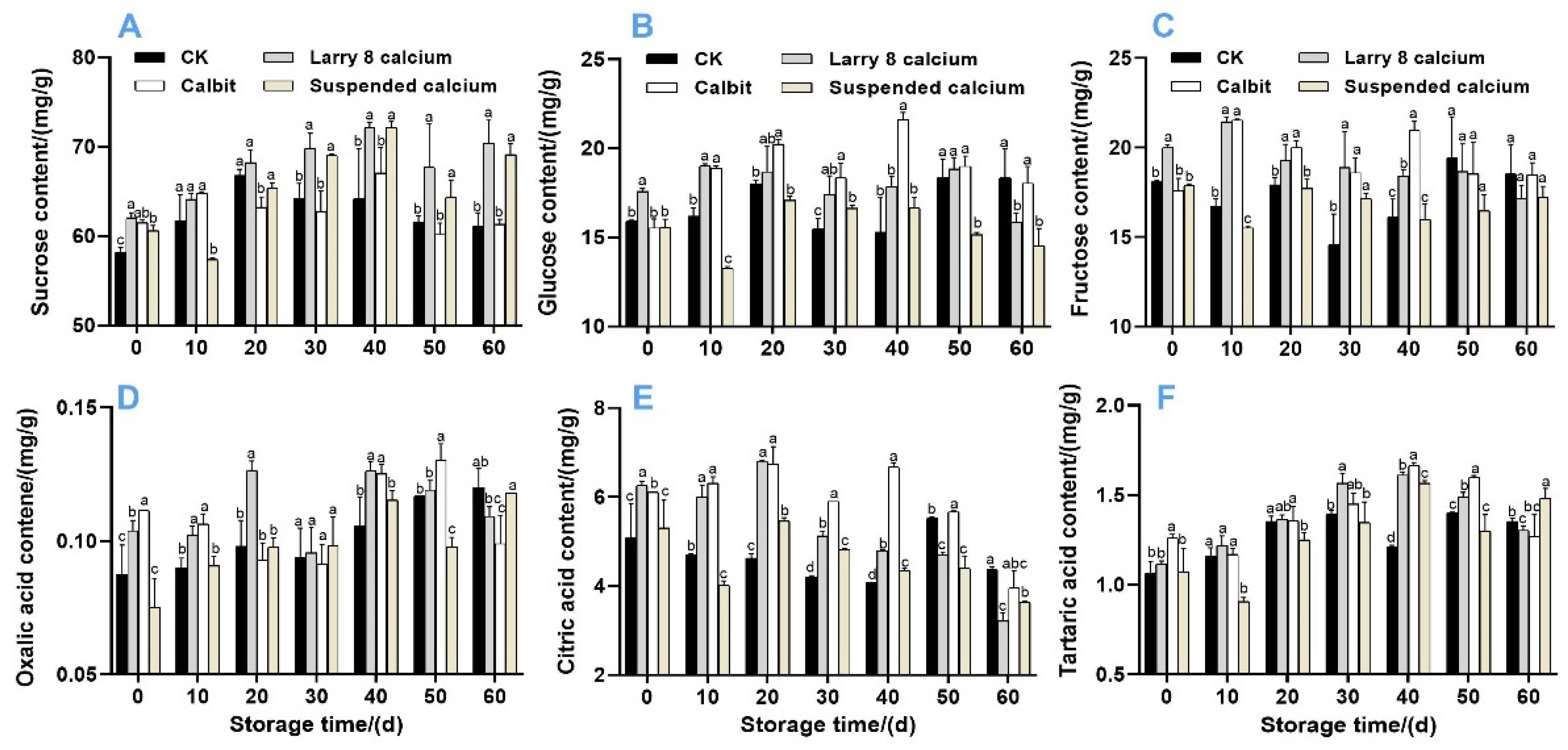 Horticulturae 10 00381 g005
