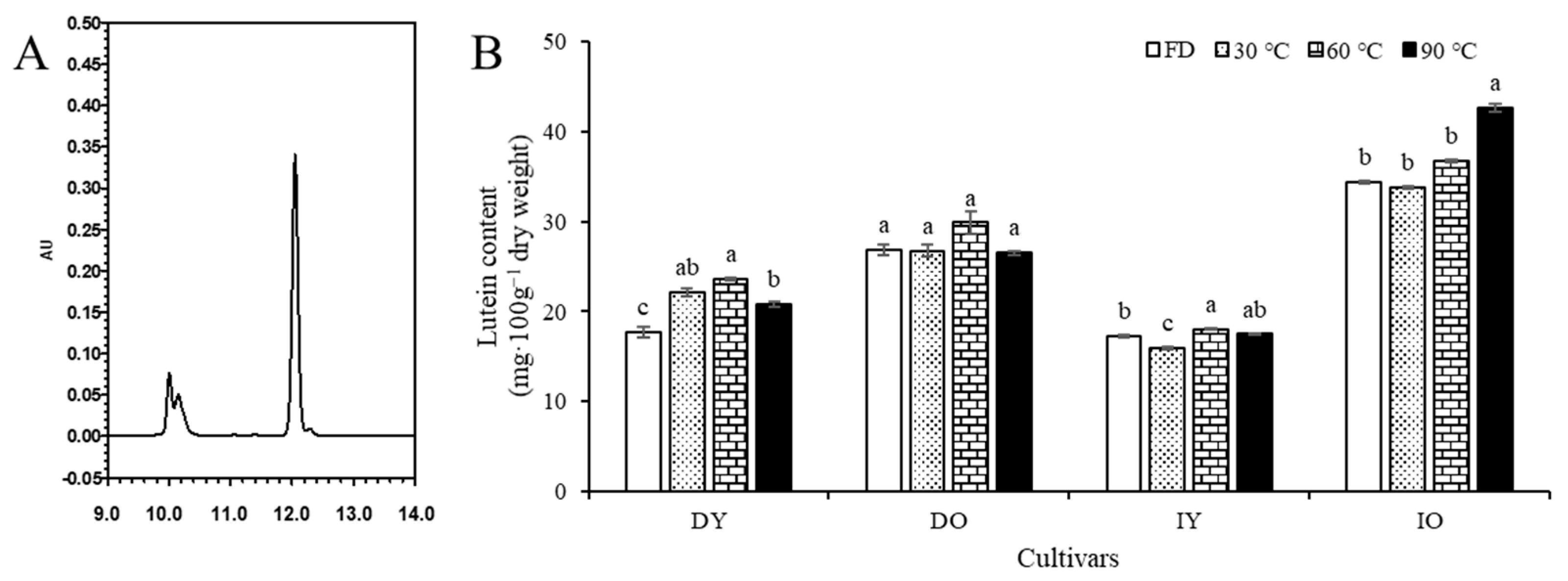 Horticulturae 10 00382 g002
