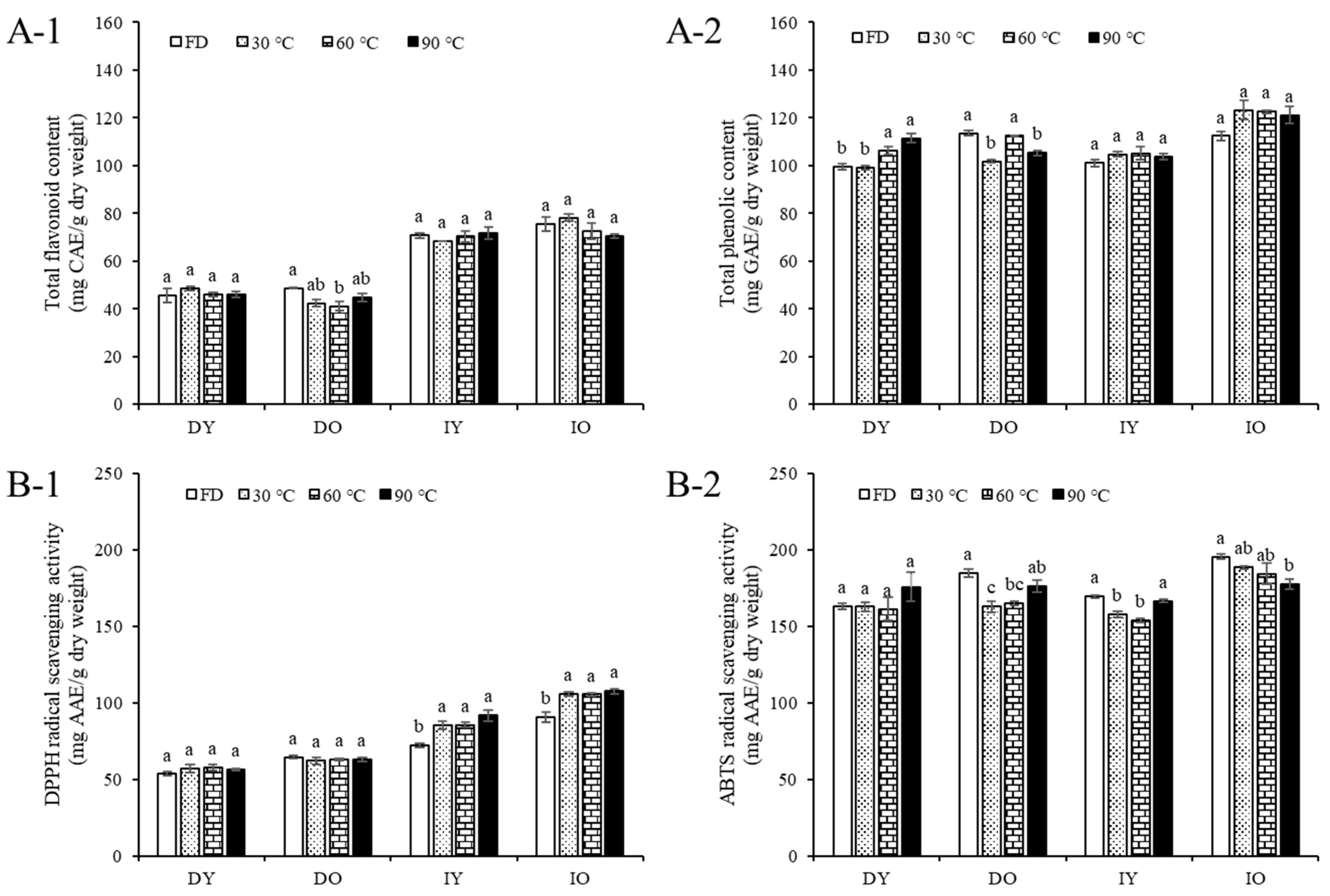 Horticulturae 10 00382 g004