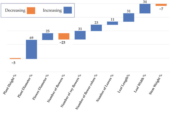 Horticulturae 10 00385 g004