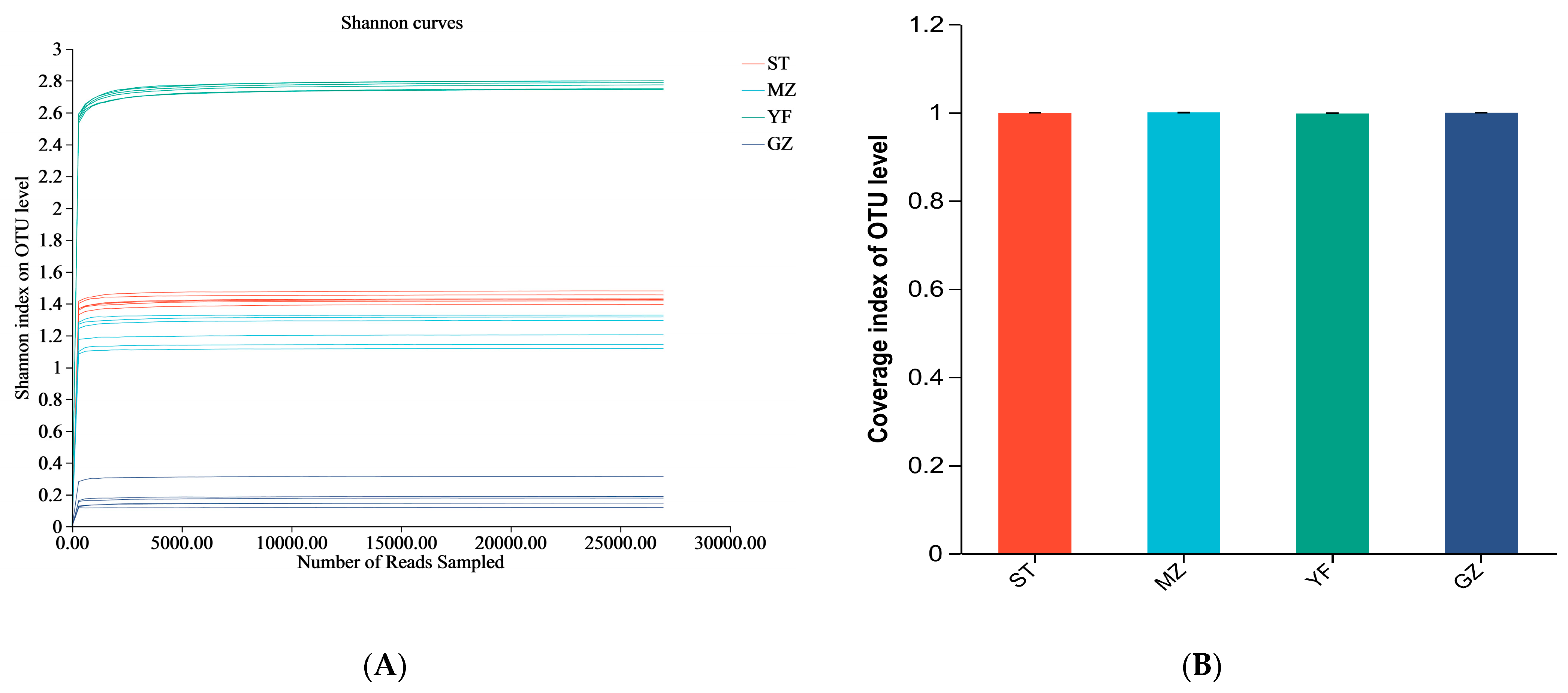 Horticulturae 10 00399 g003a