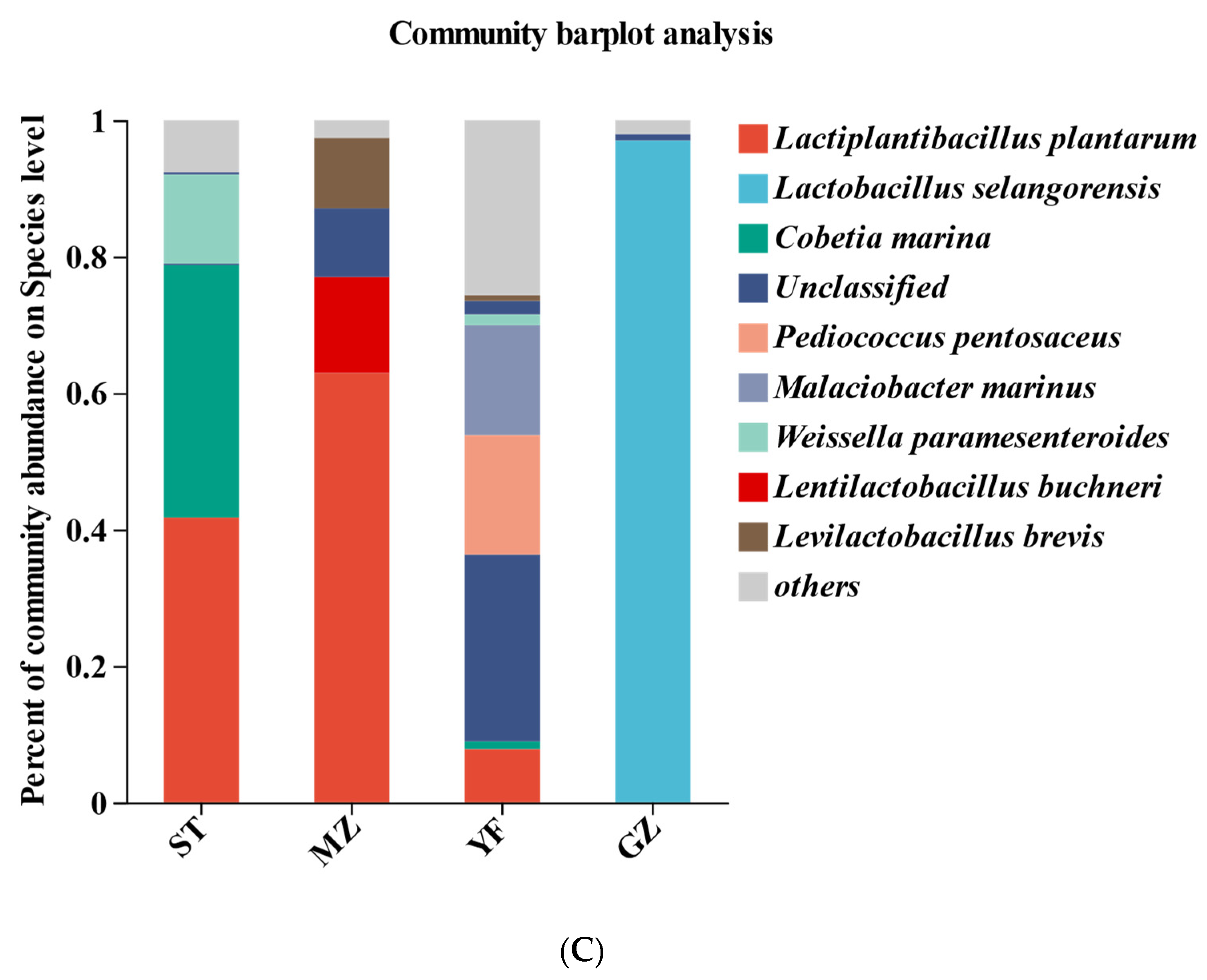 Horticulturae 10 00399 g005b