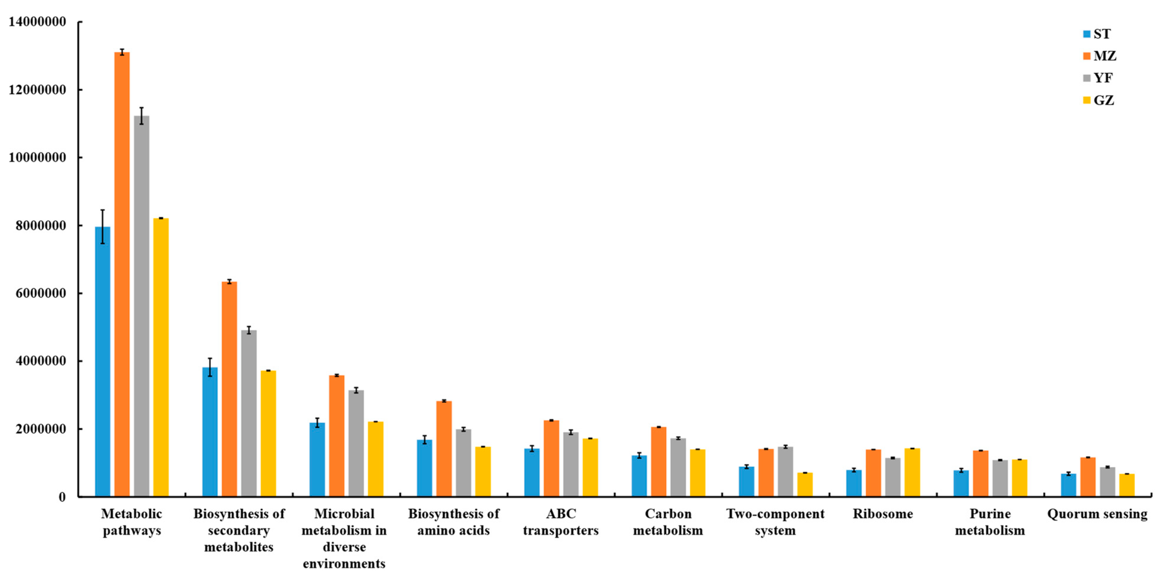 Horticulturae 10 00399 g009