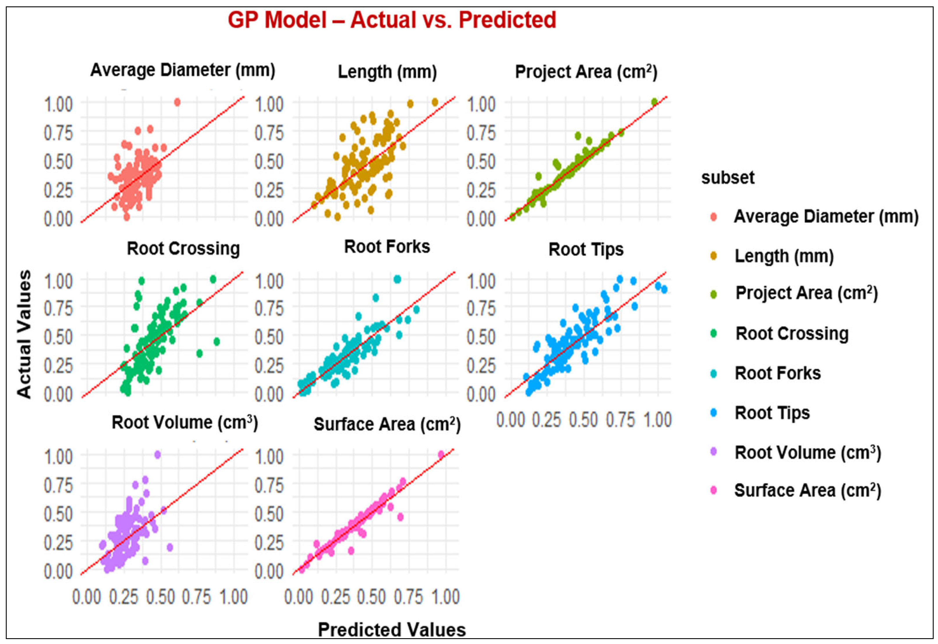 Horticulturae 10 00400 g002