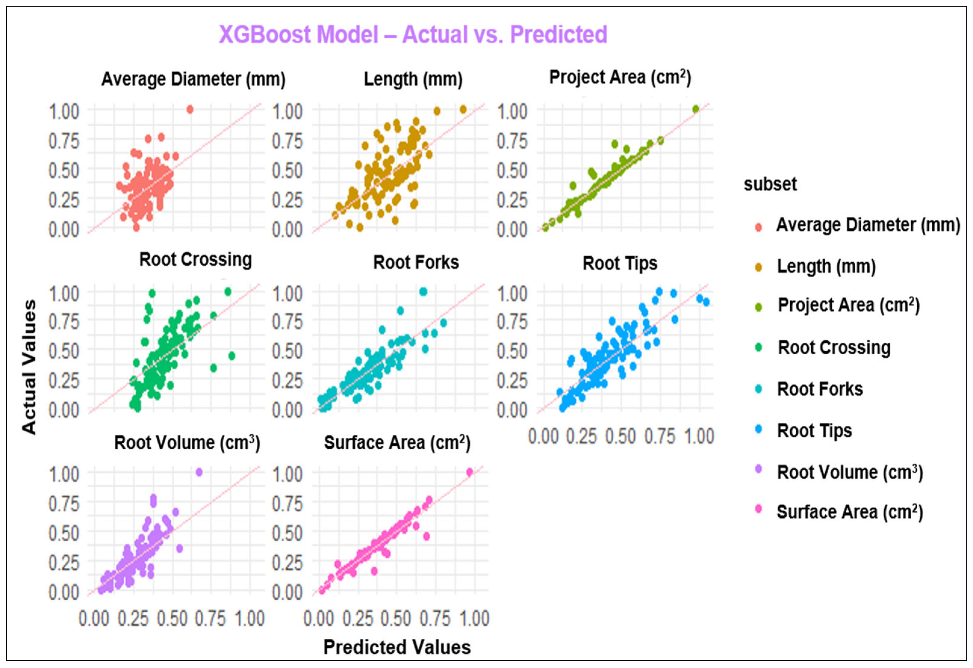 Horticulturae 10 00400 g004