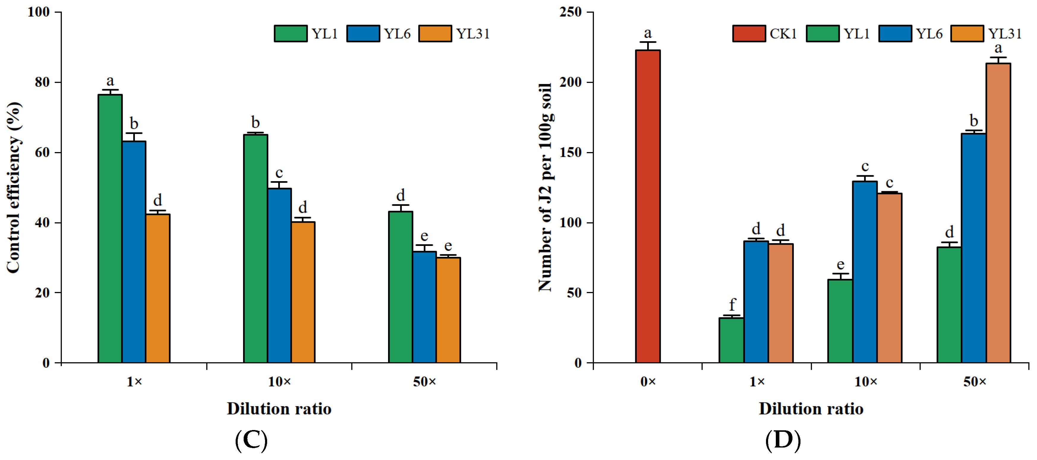 Horticulturae 10 00407 g003b
