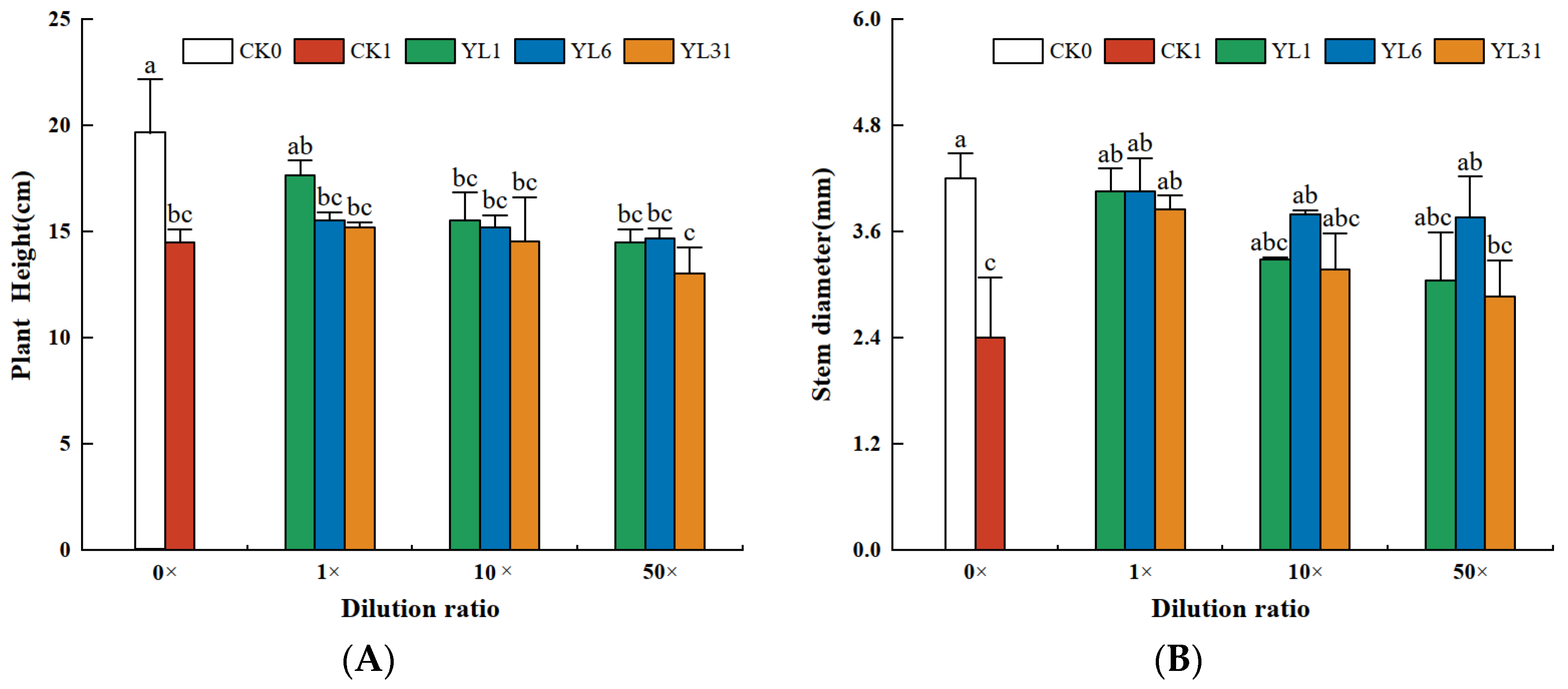 Horticulturae 10 00407 g004a