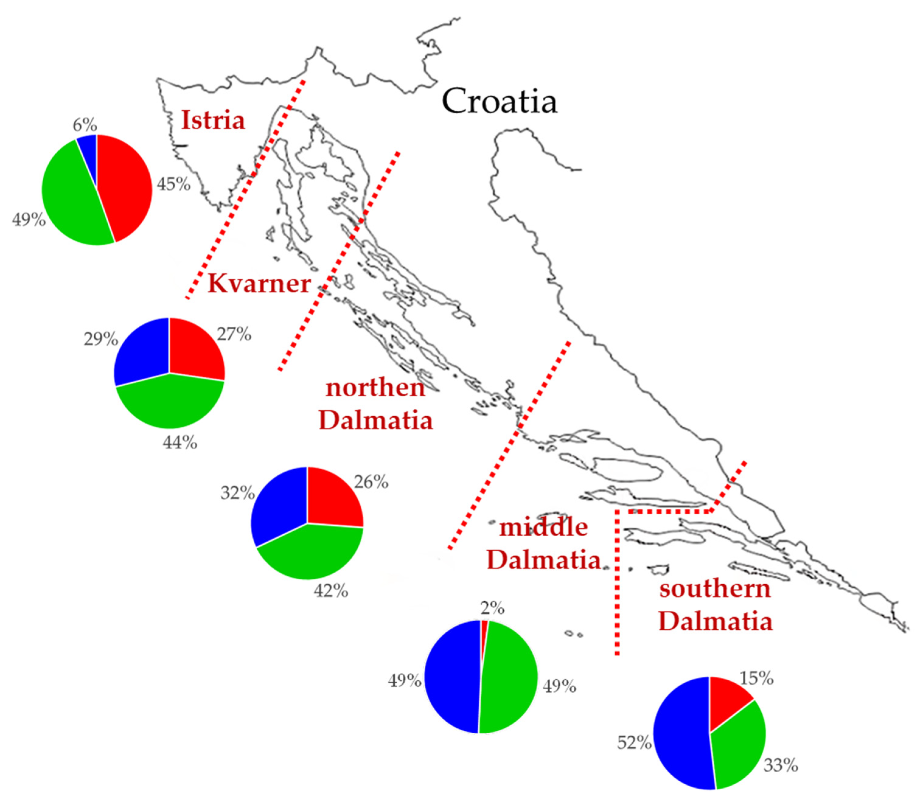 Horticulturae 10 00417 g004