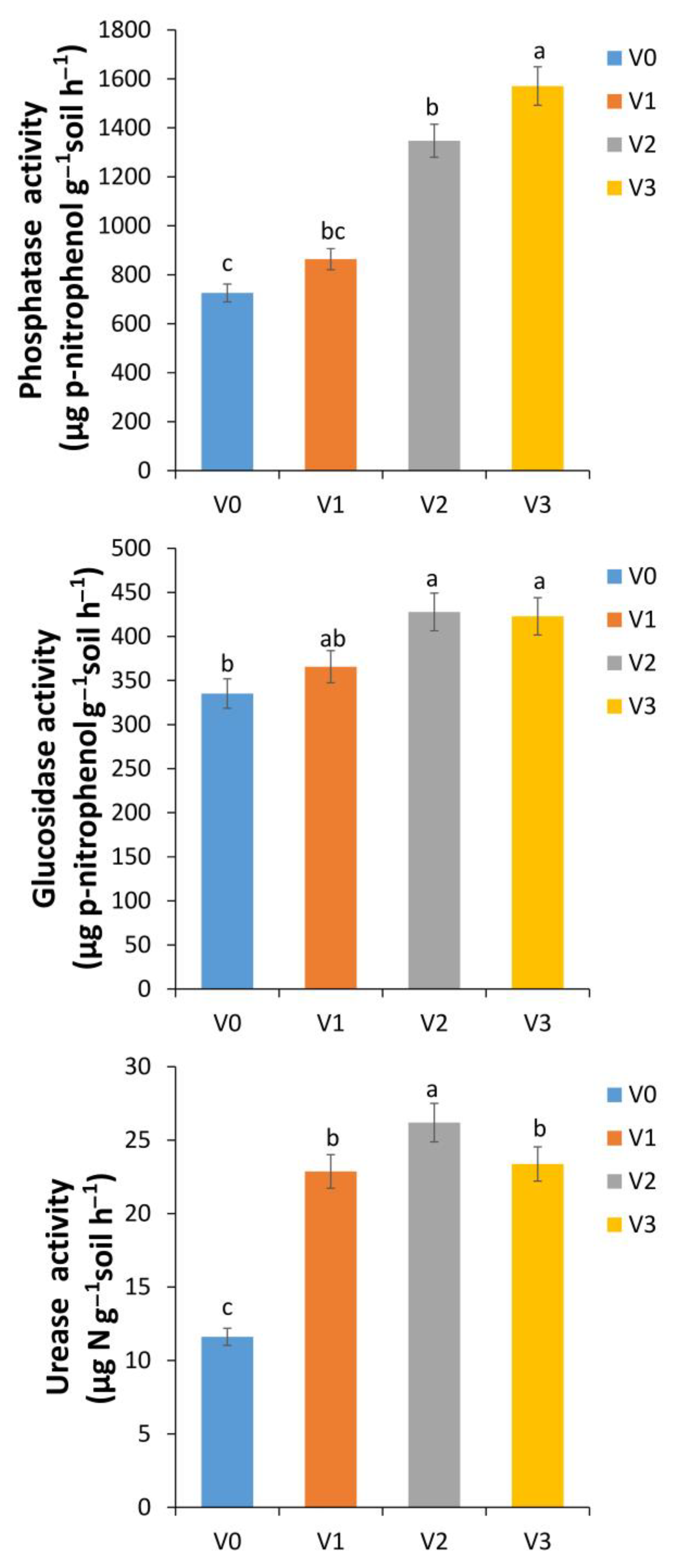 Horticulturae 10 00418 g005