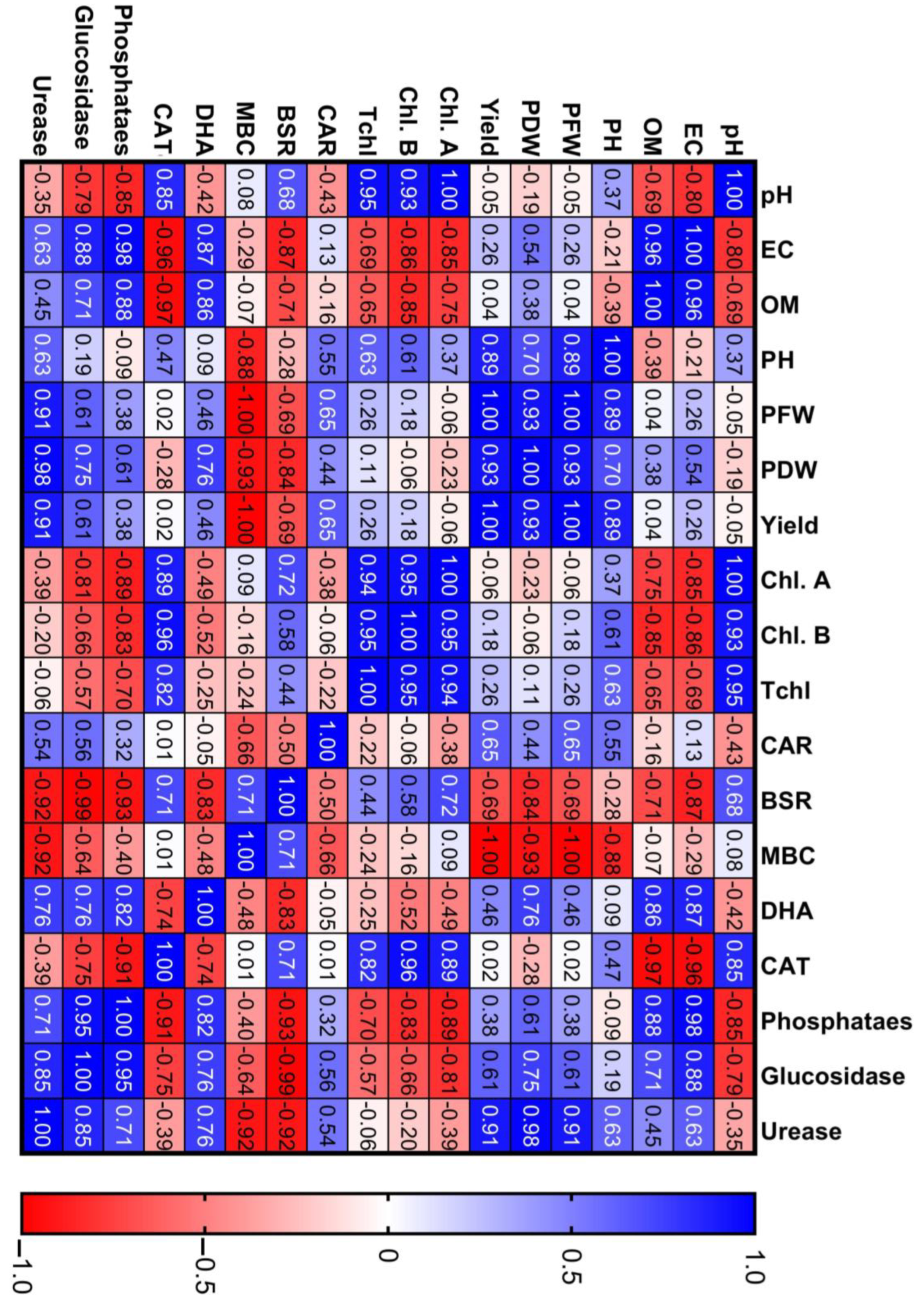 Horticulturae 10 00418 g007