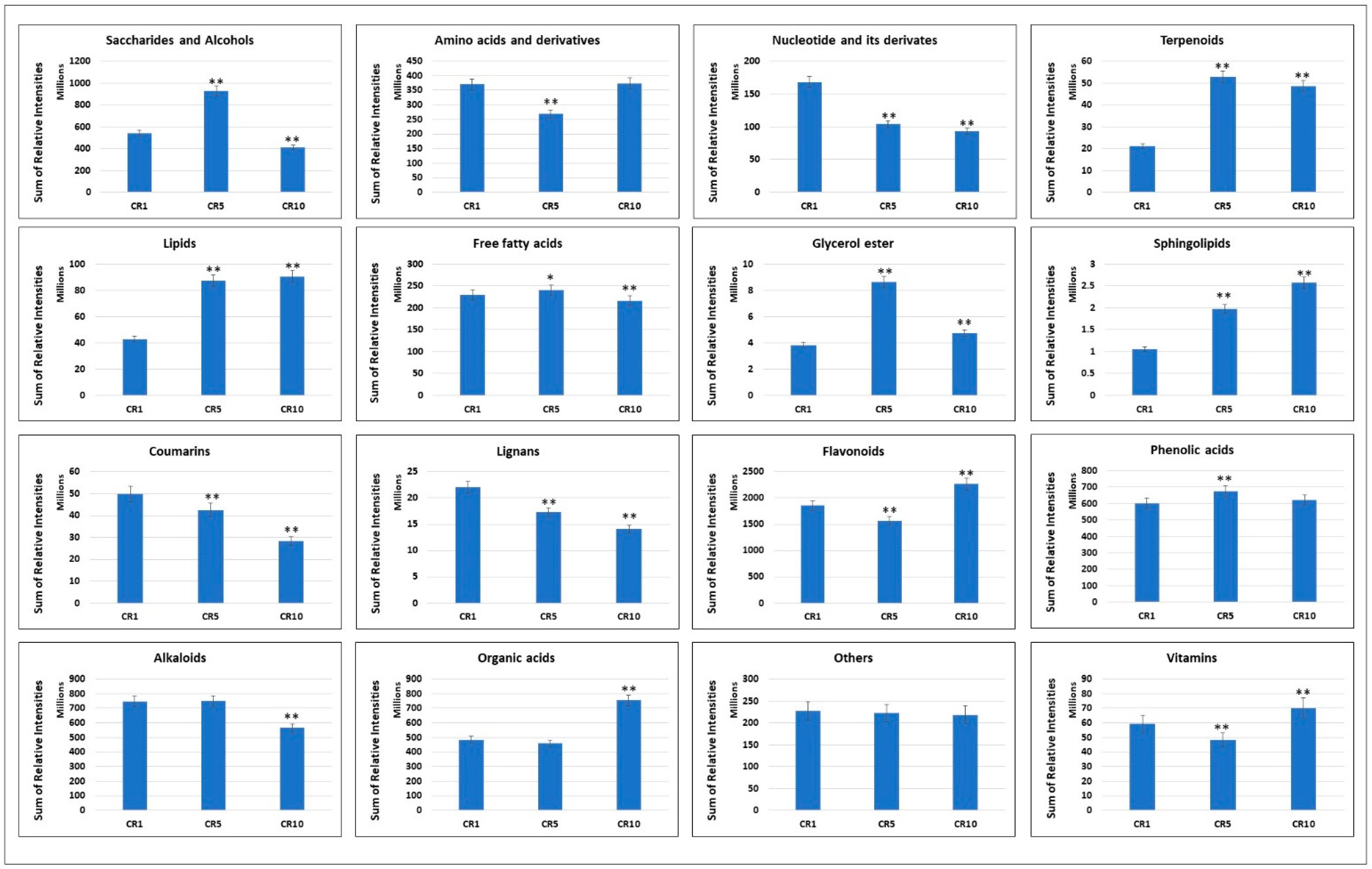 Horticulturae 10 00421 g003