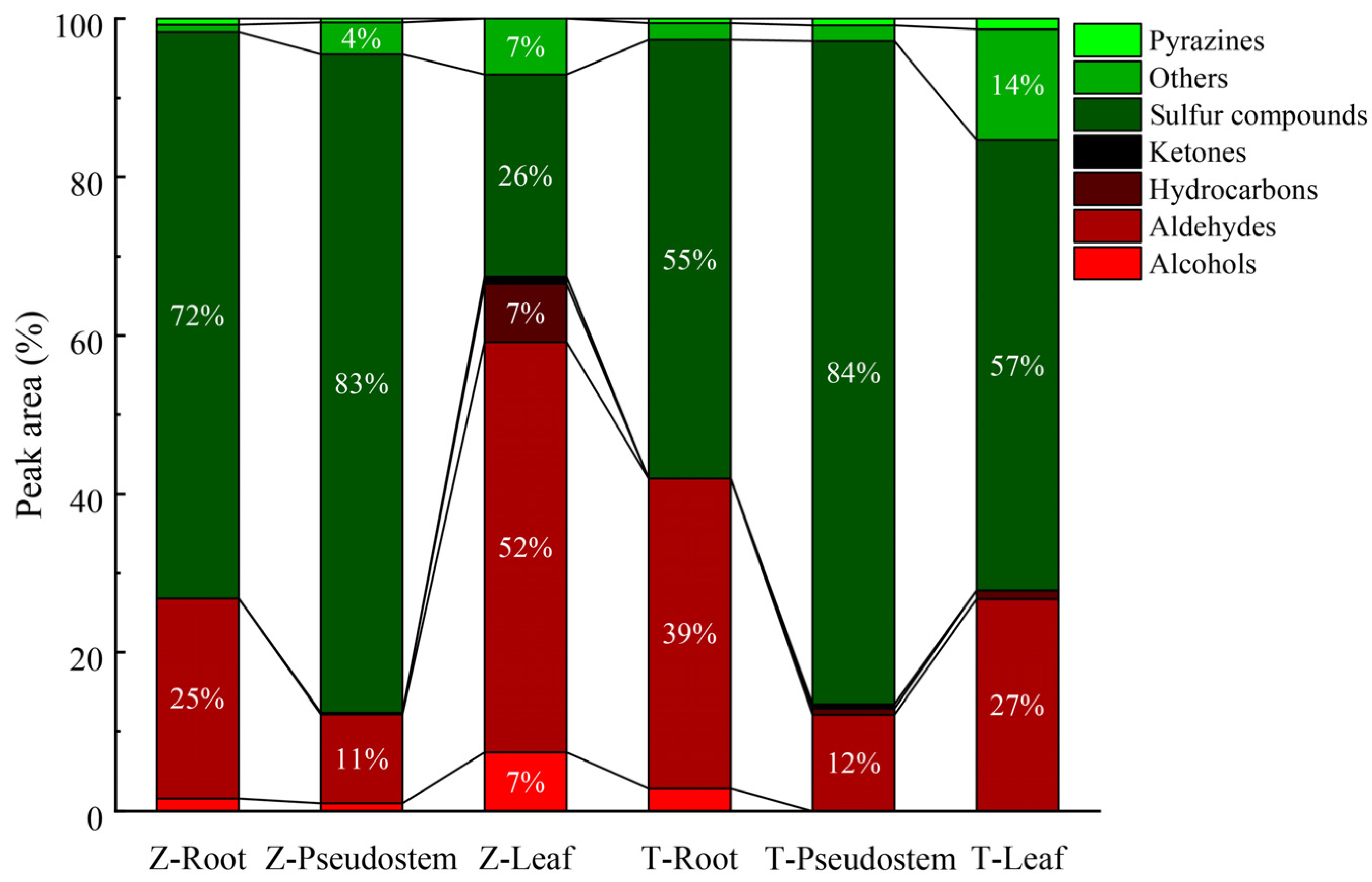 Horticulturae 10 00446 g003