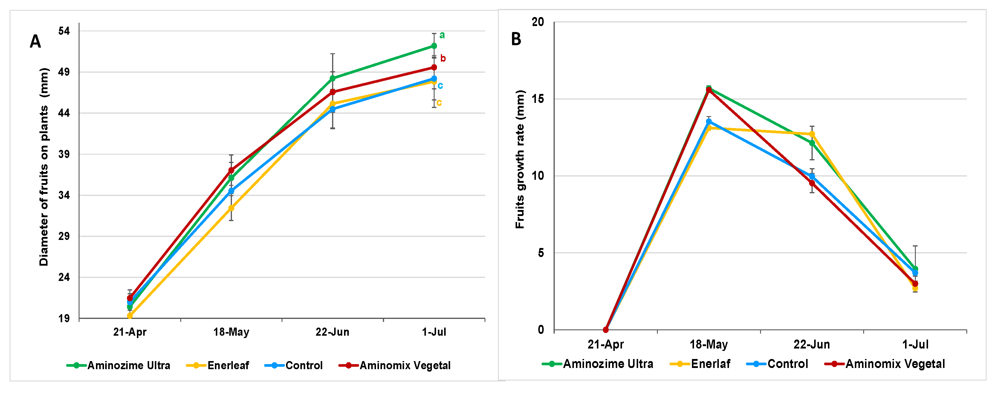 Horticulturae 10 00447 g003