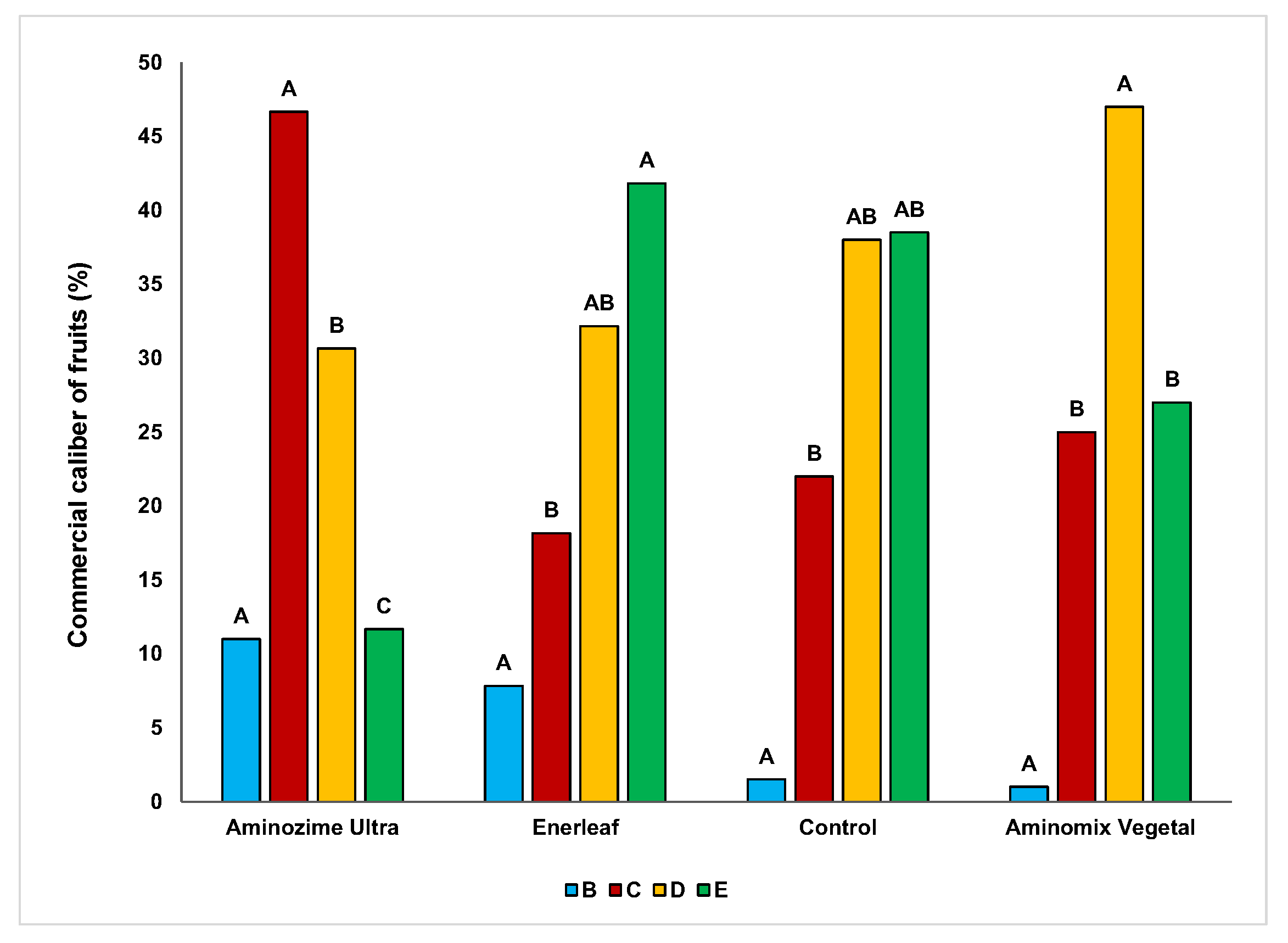 Horticulturae 10 00447 g004