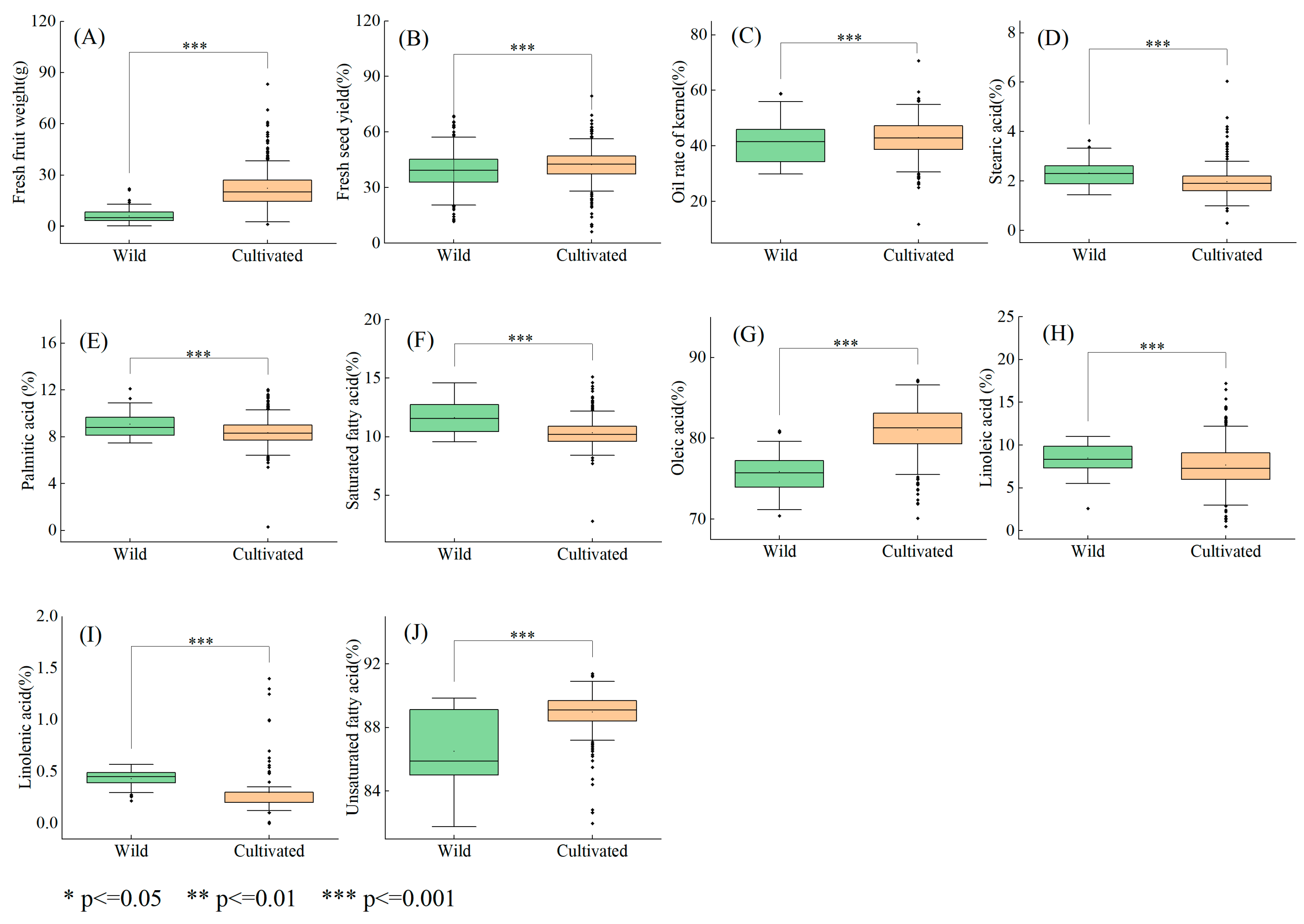 Horticulturae 10 00450 g004