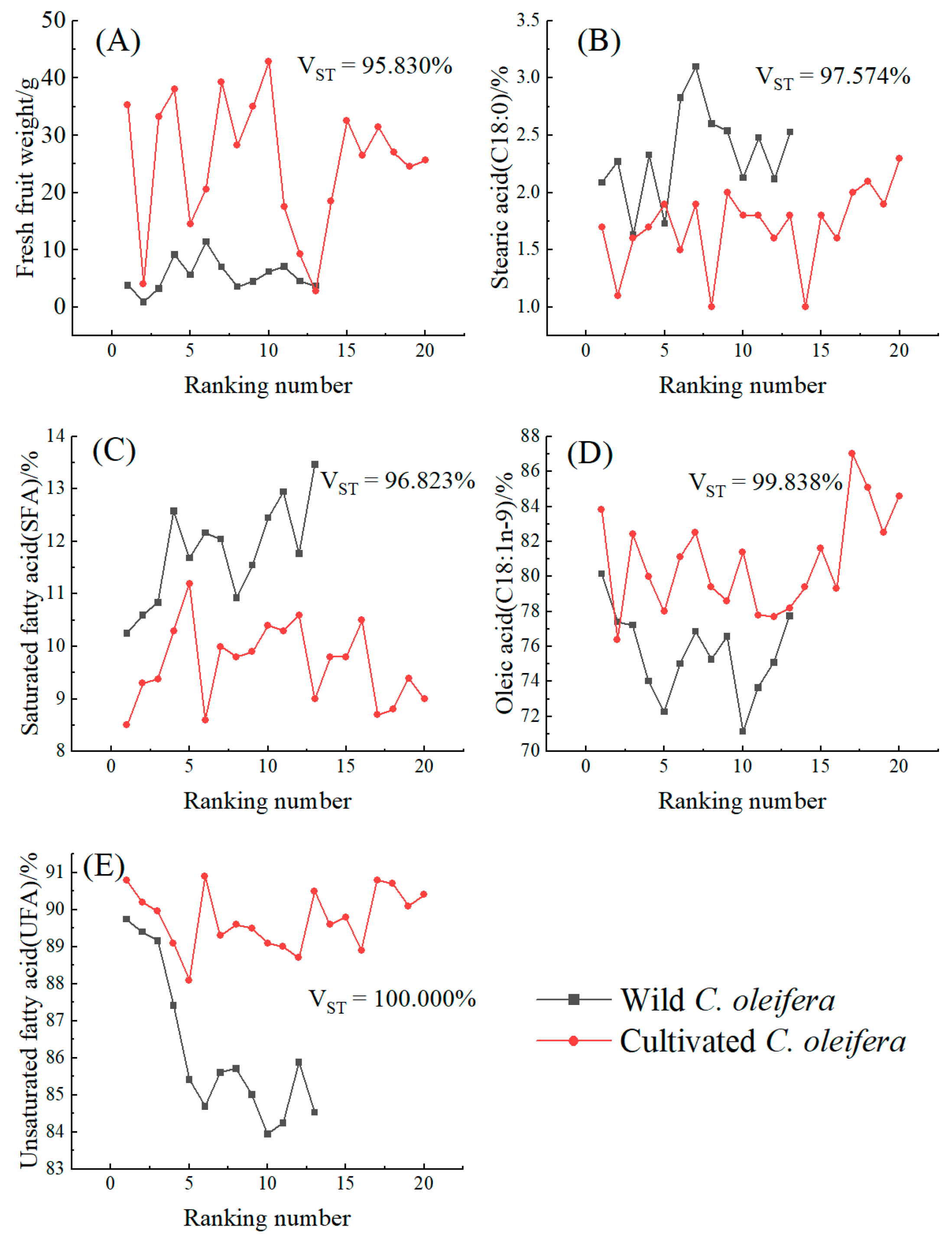 Horticulturae 10 00450 g006