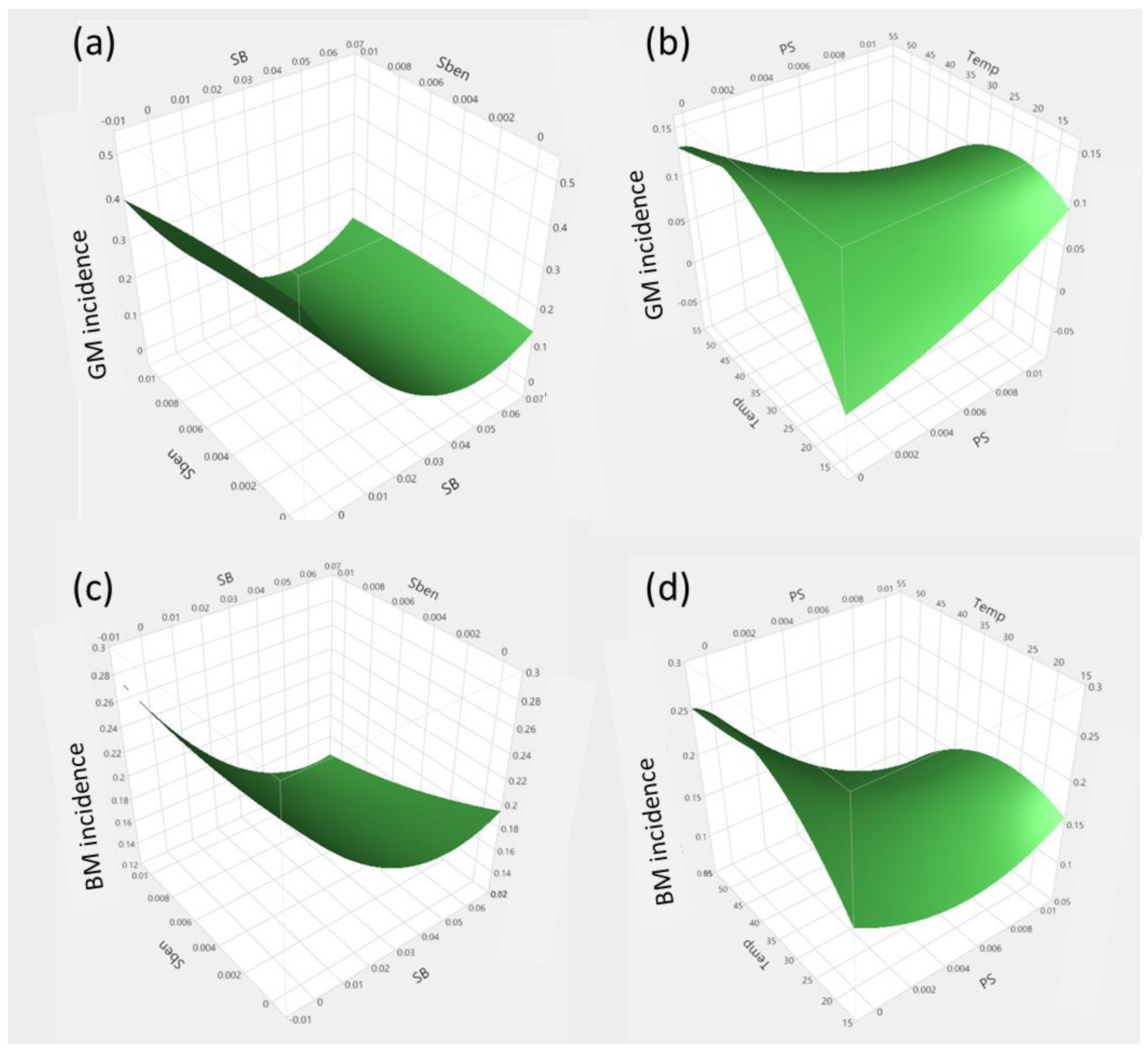 Horticulturae 10 00453 g002