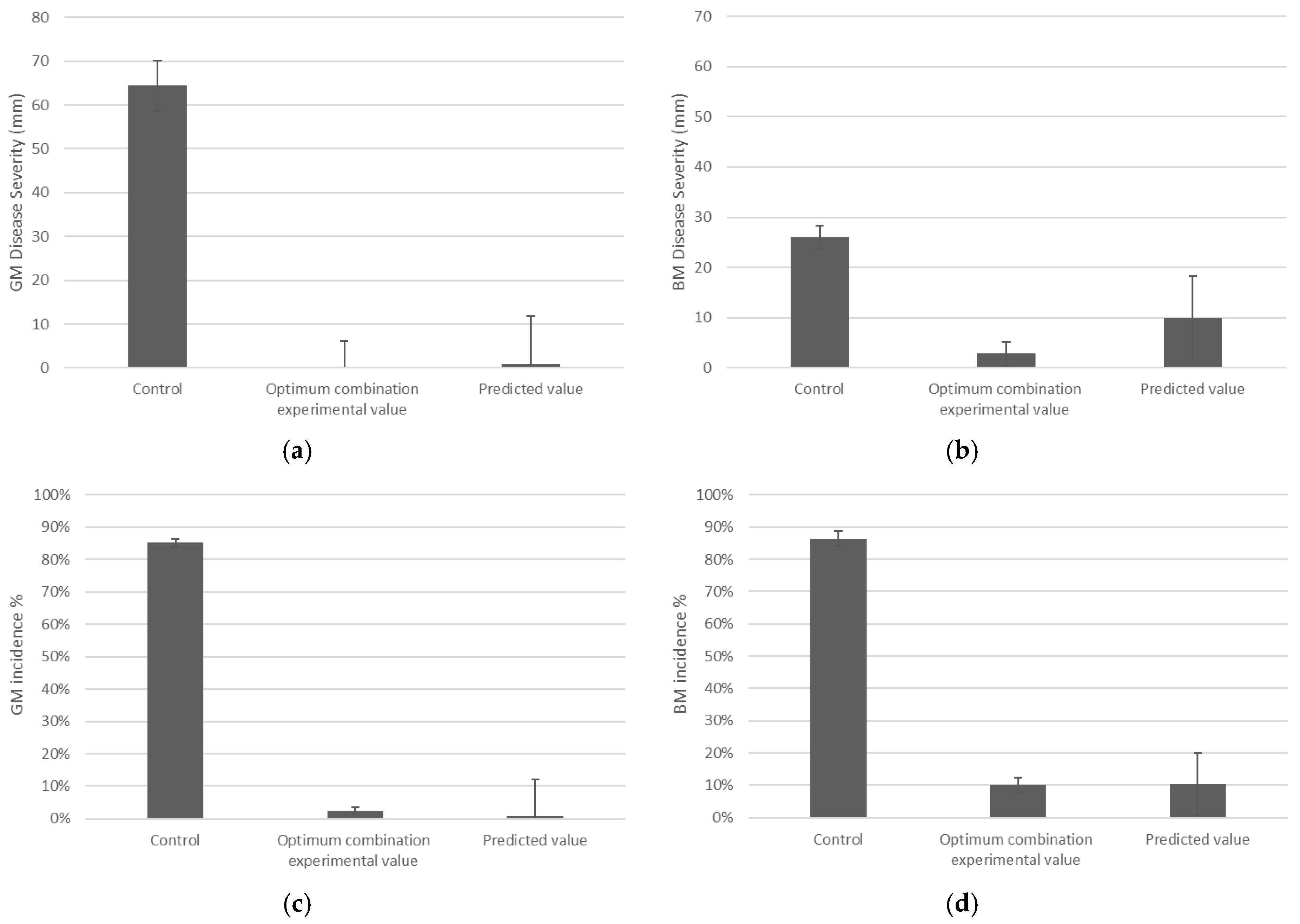 Horticulturae 10 00453 g004