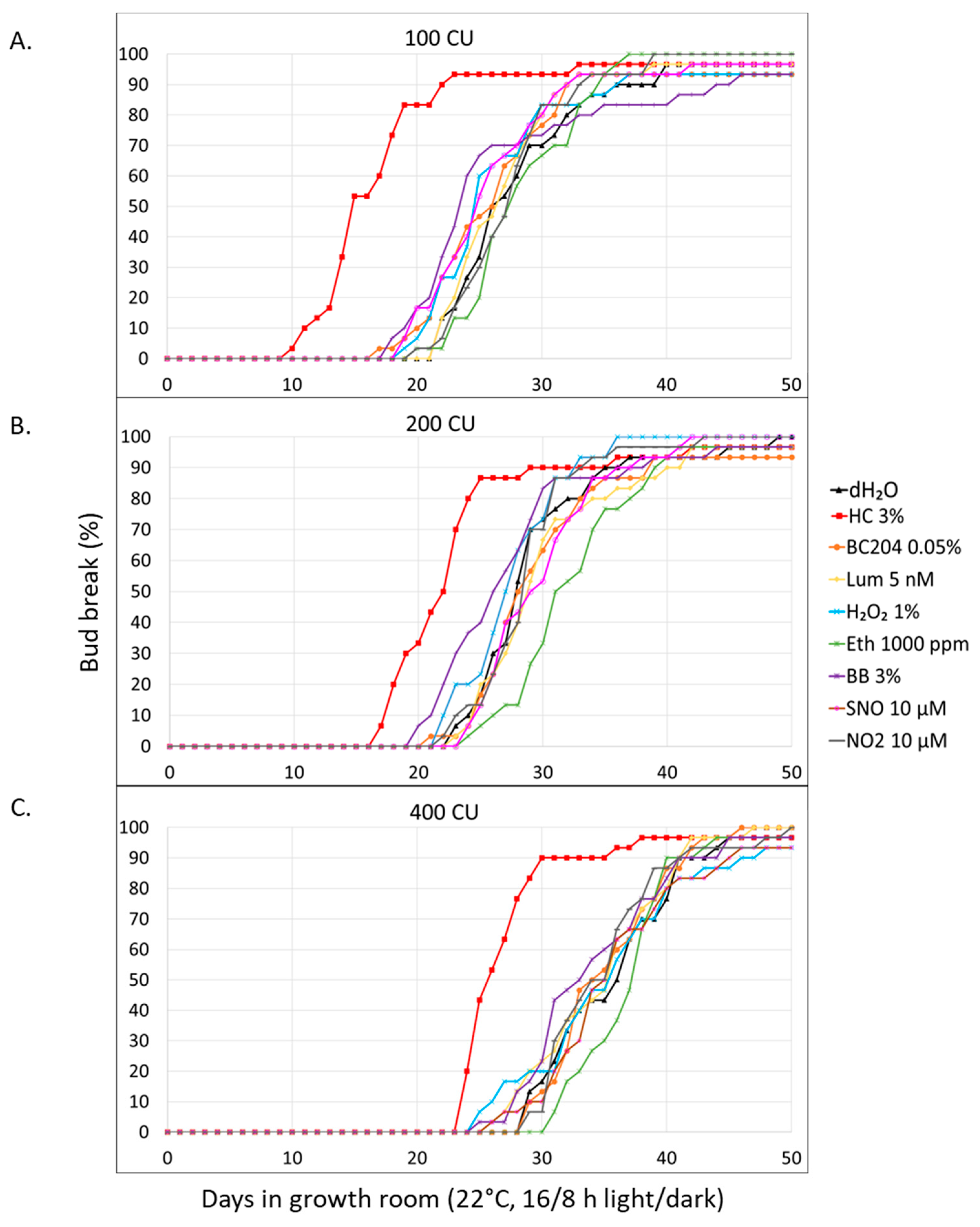 Horticulturae 10 00471 g003