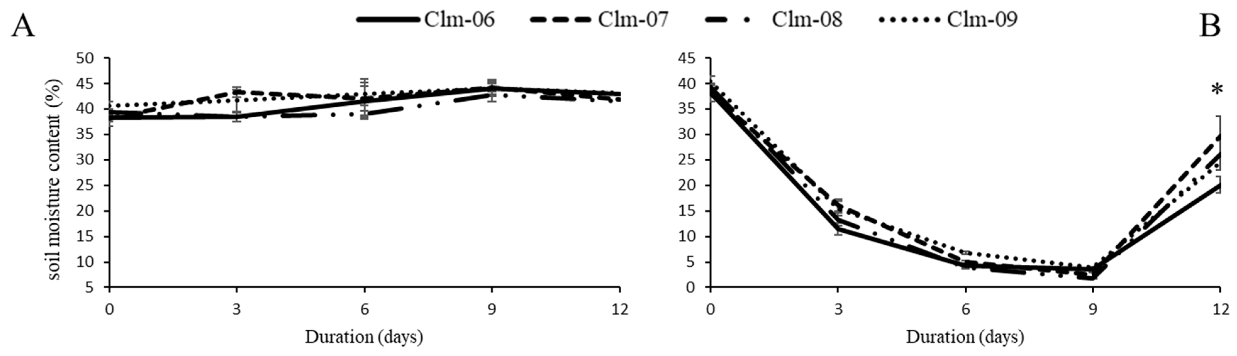 Horticulturae 10 00475 g002