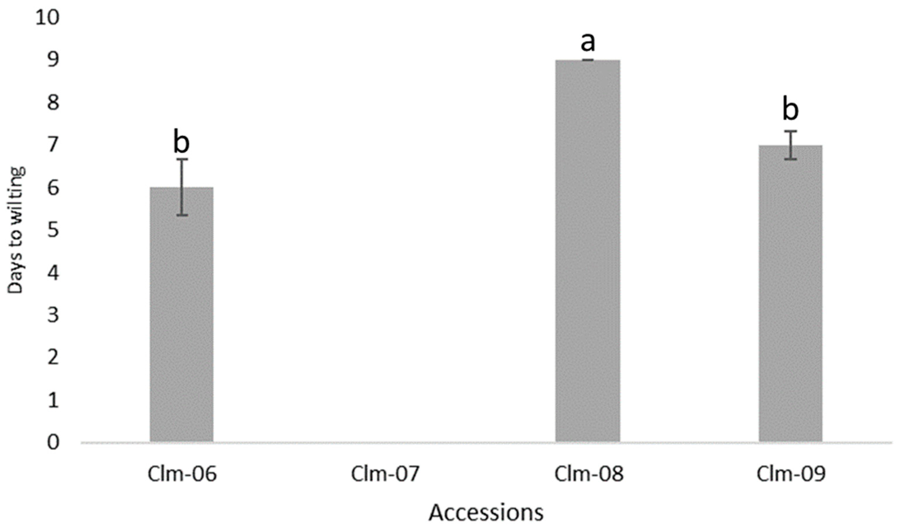 Horticulturae 10 00475 g003