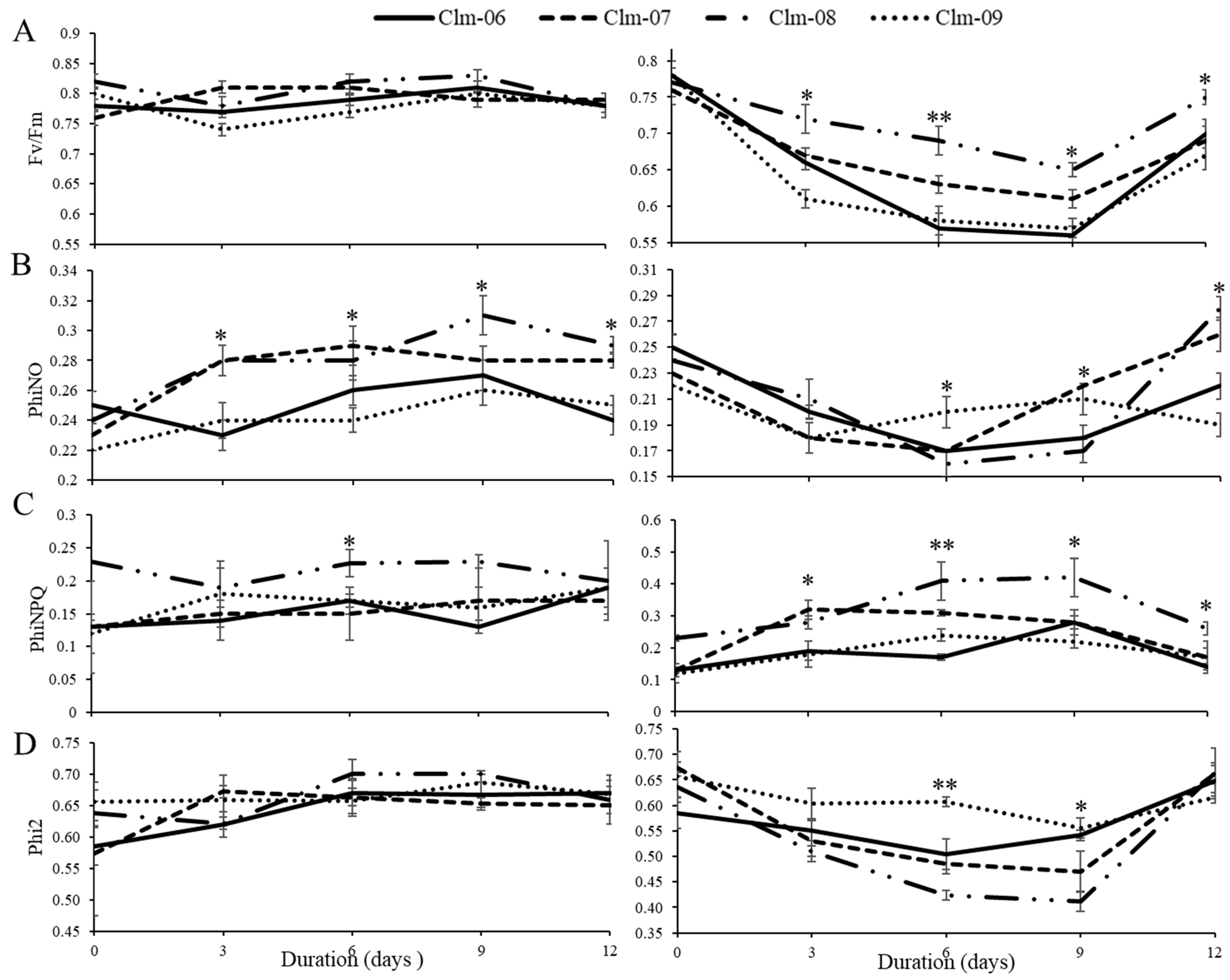 Horticulturae 10 00475 g005