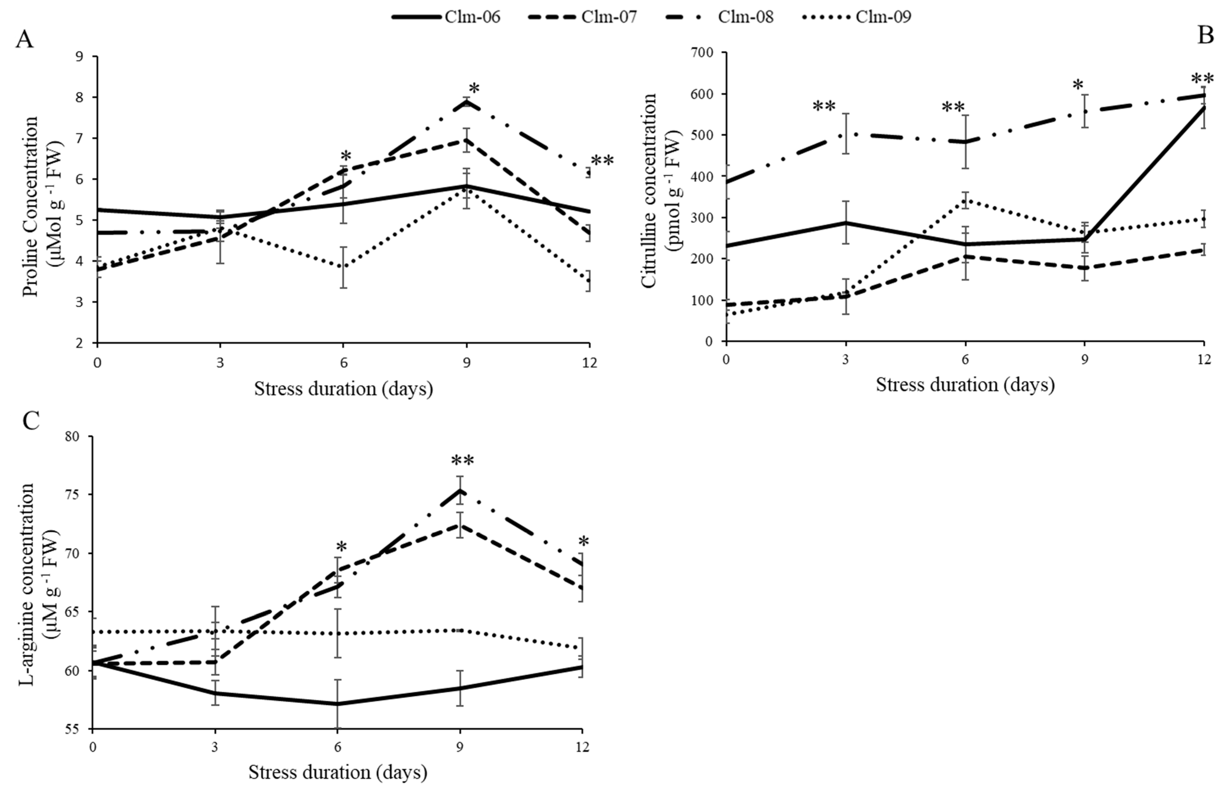 Horticulturae 10 00475 g006
