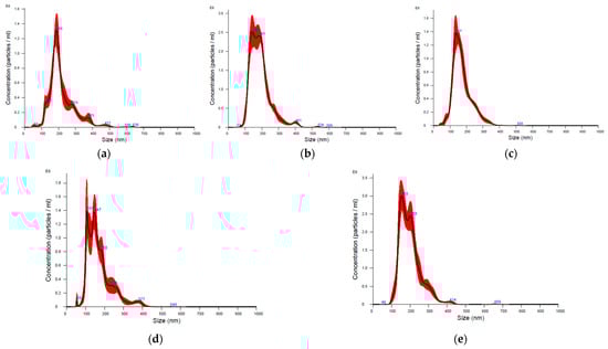 Horticulturae 10 00477 g0a1