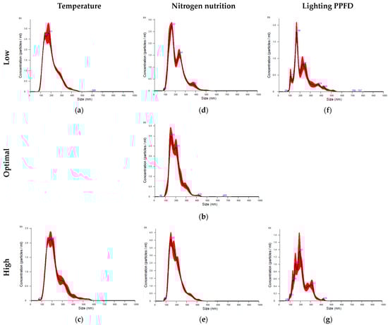 Horticulturae 10 00477 g0a2