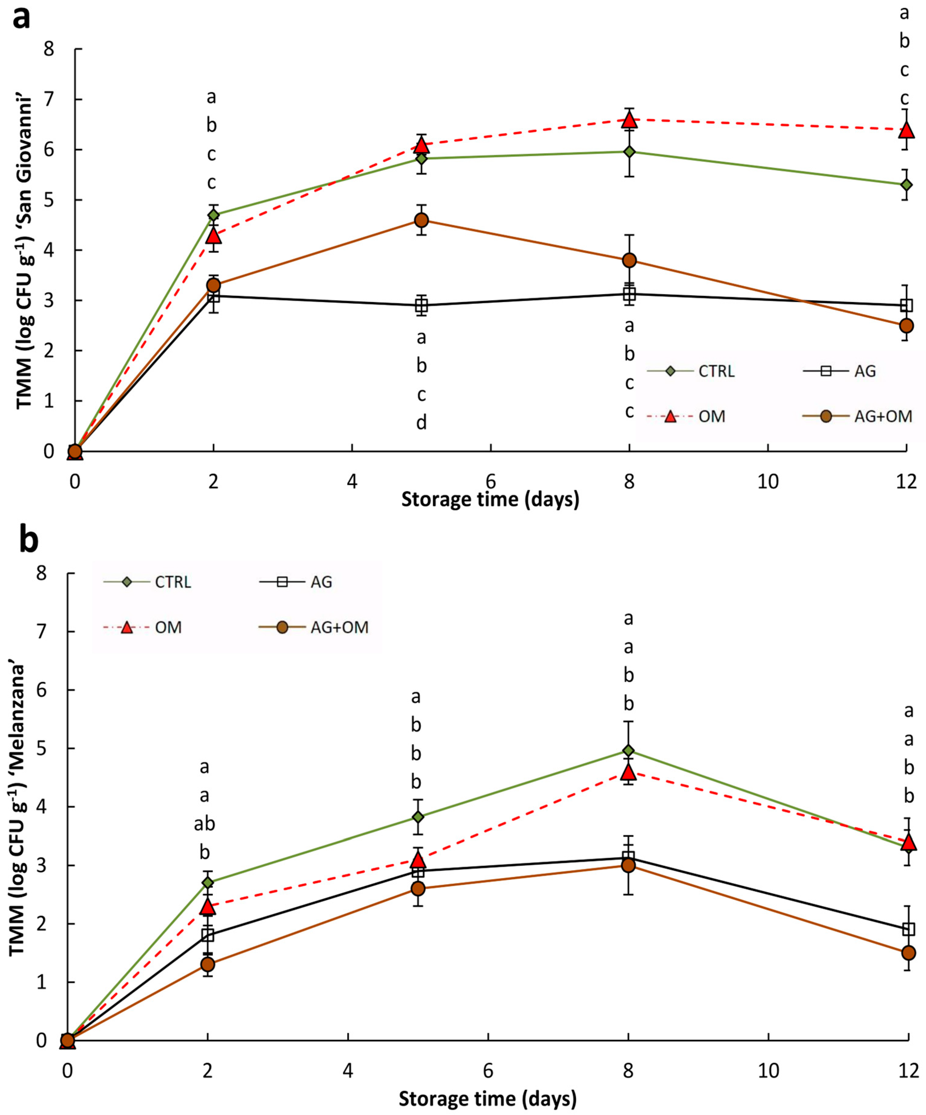 Horticulturae 10 00482 g001