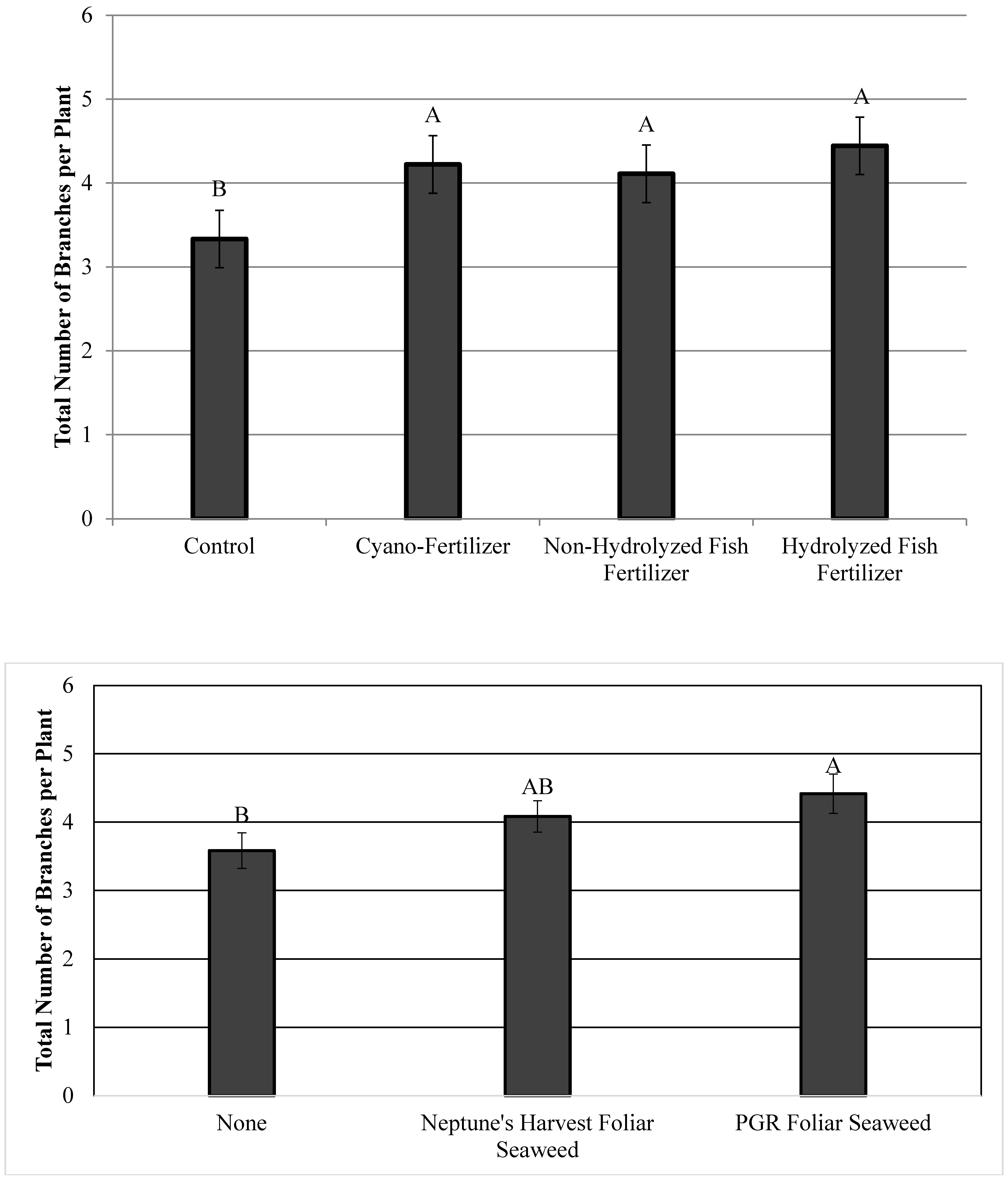 Horticulturae 10 00491 g002