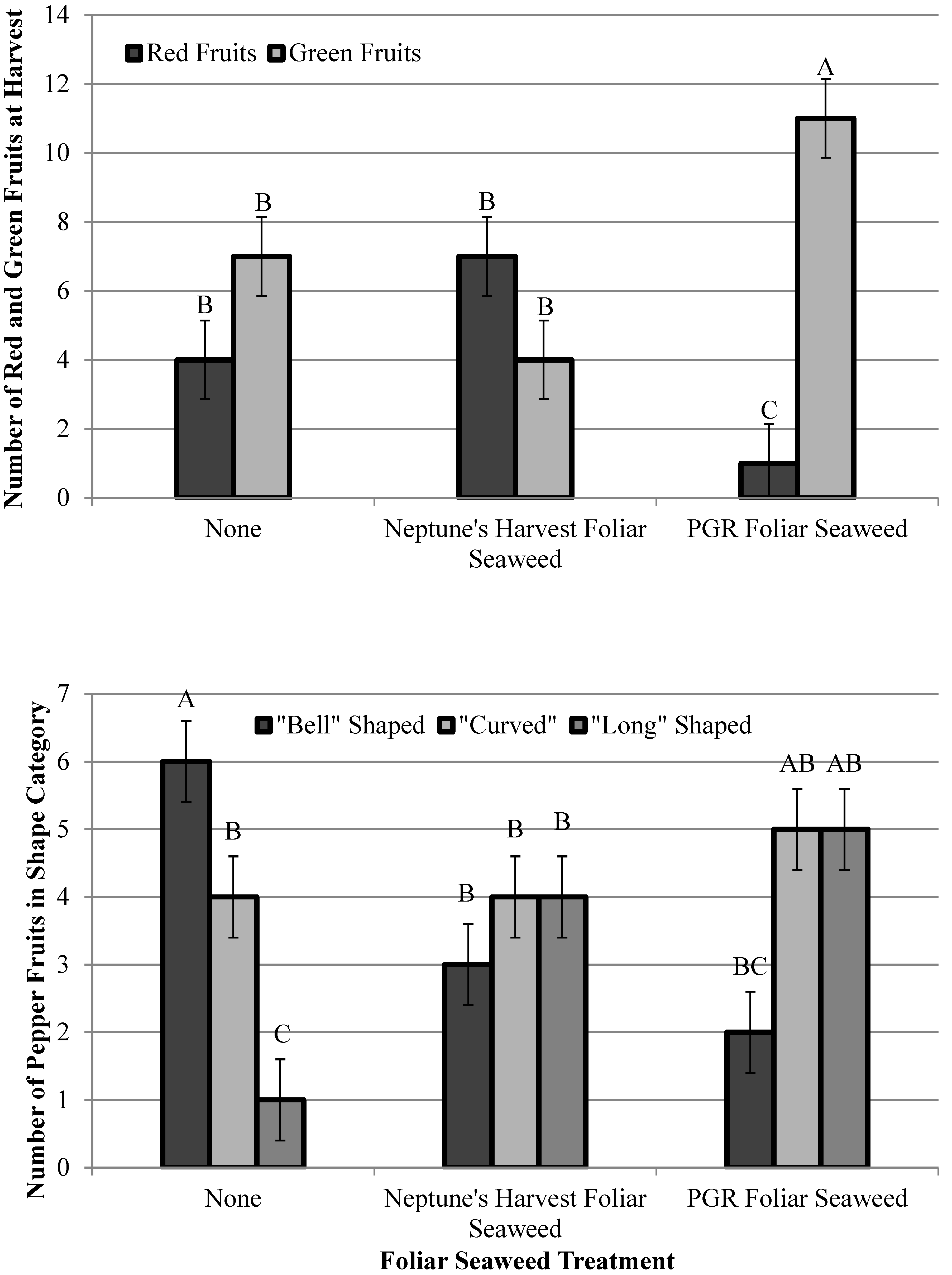 Horticulturae 10 00491 g004