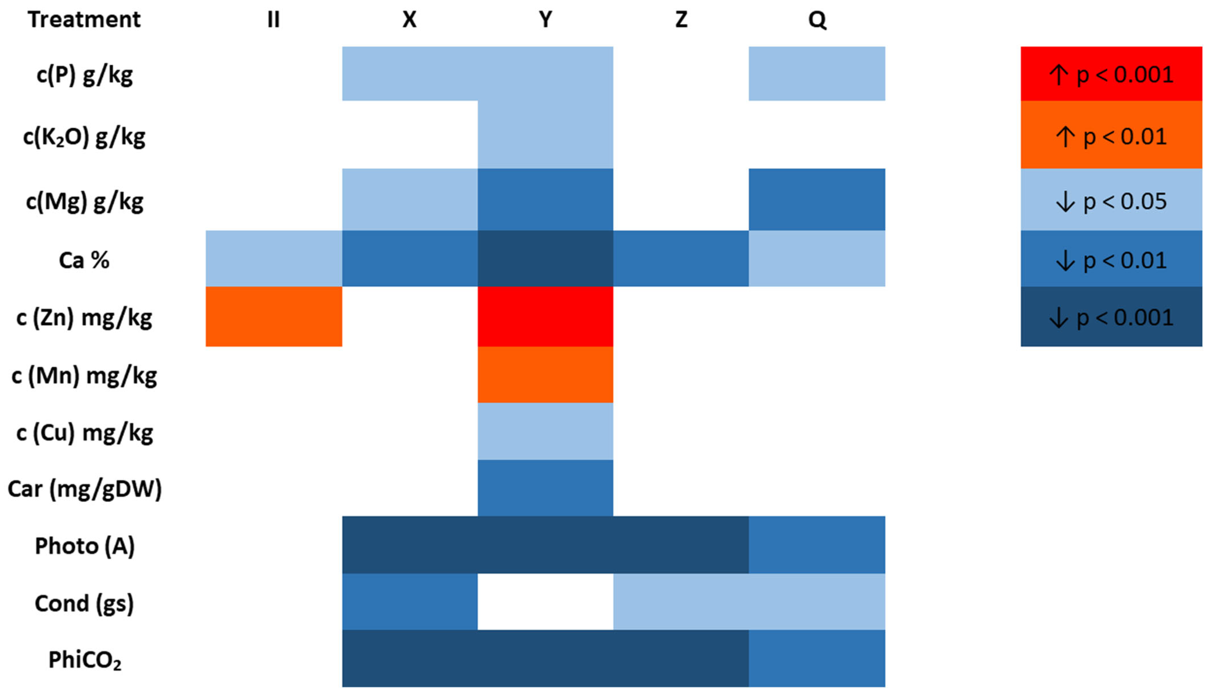 Horticulturae 10 00495 g002
