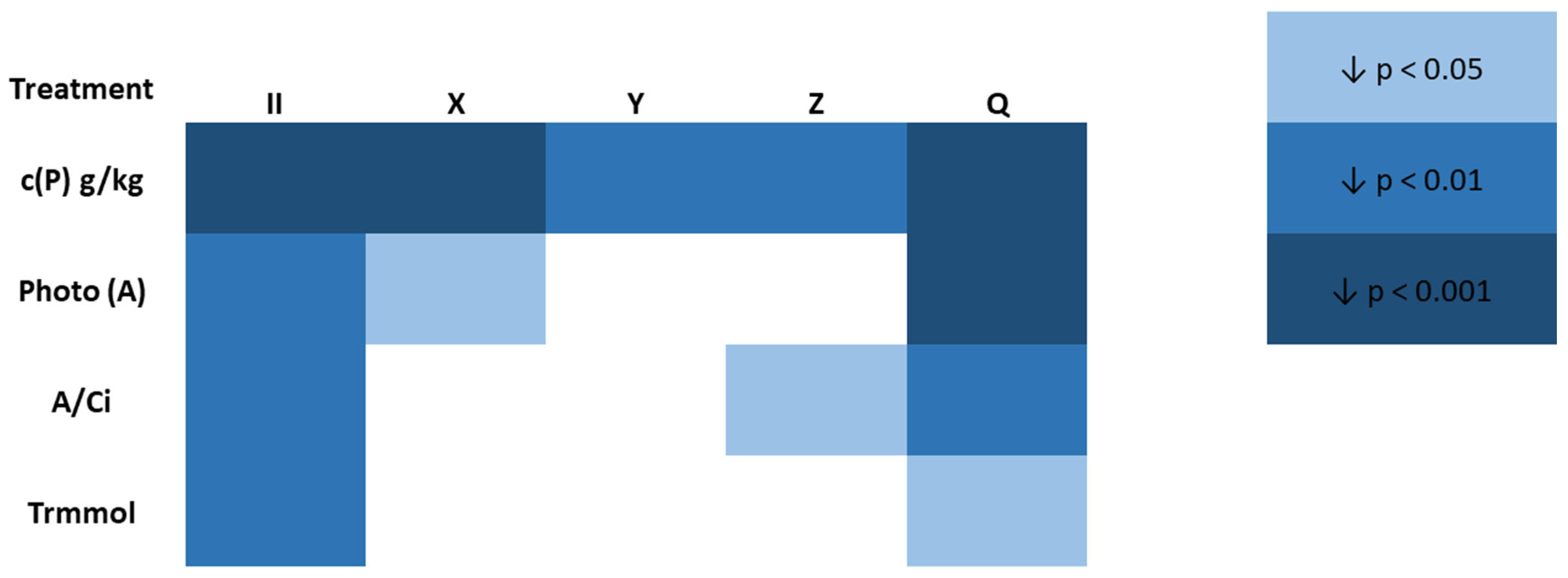 Horticulturae 10 00495 g003