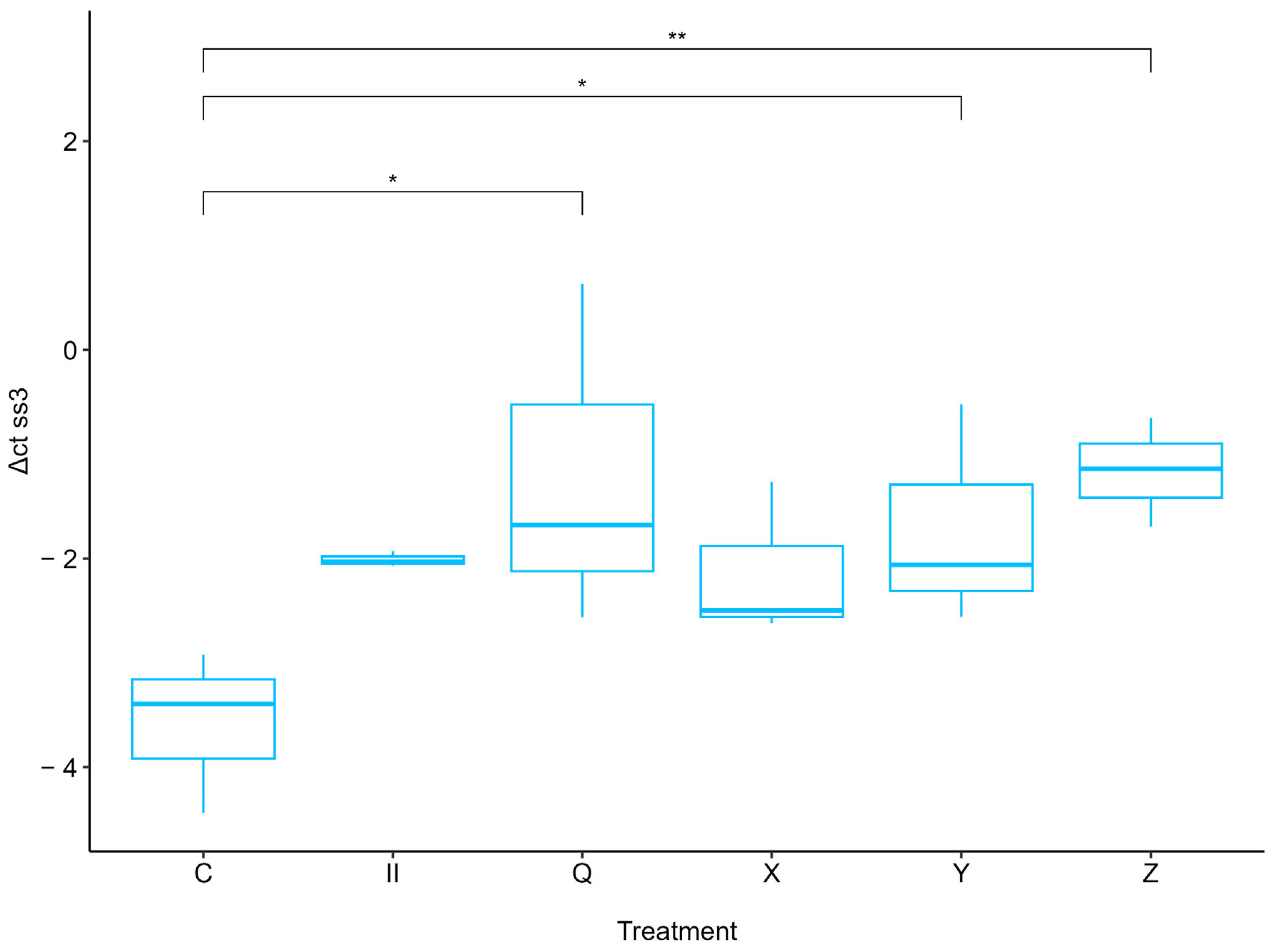 Horticulturae 10 00495 g004