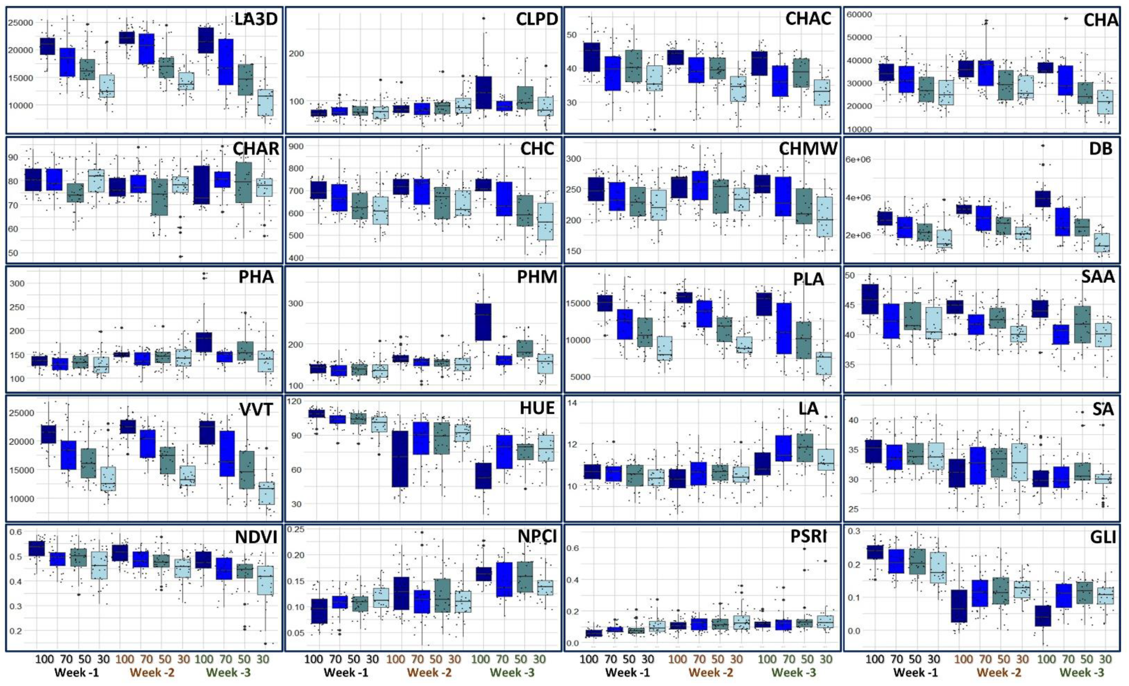 Horticulturae 10 00496 g002