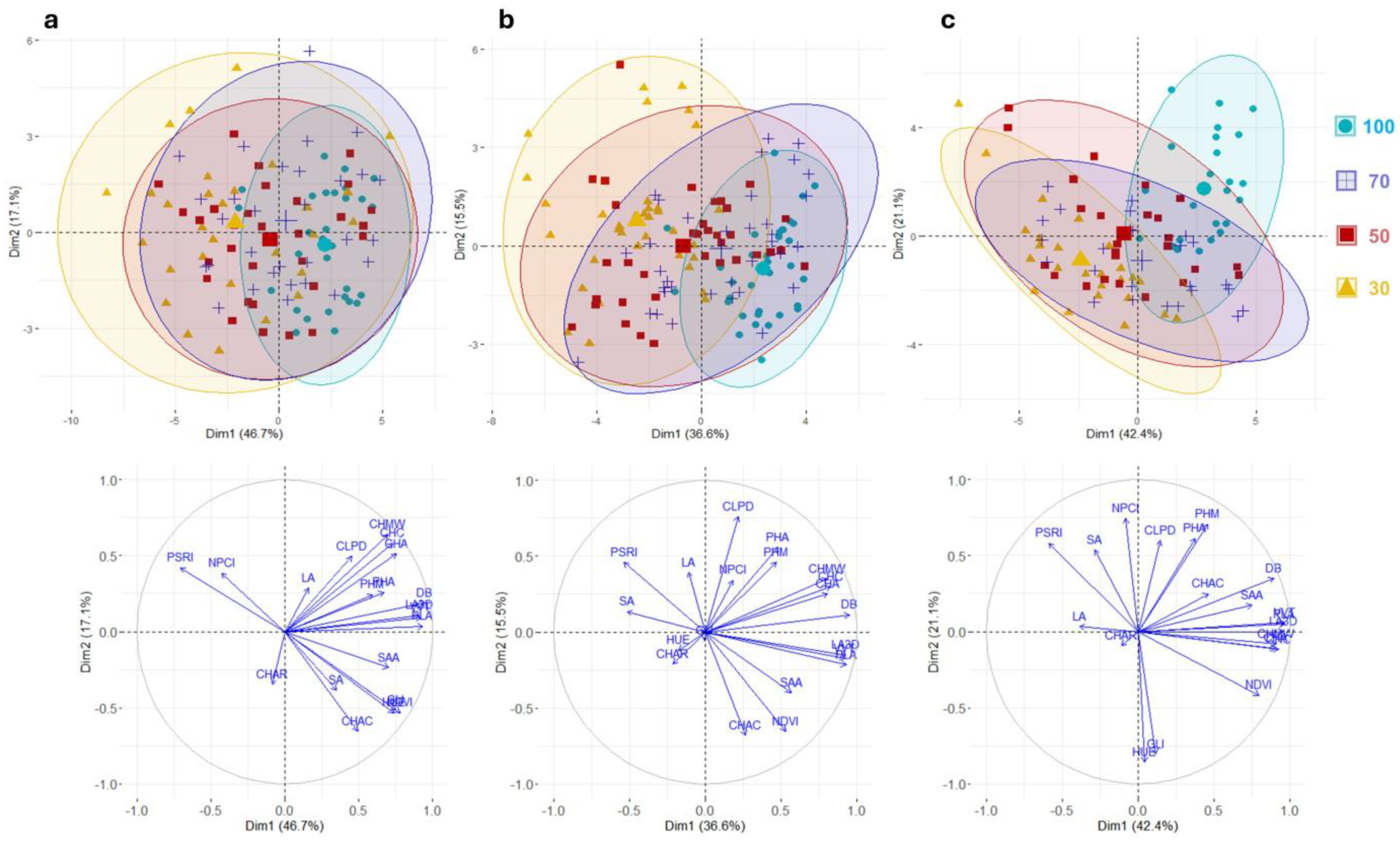Horticulturae 10 00496 g004