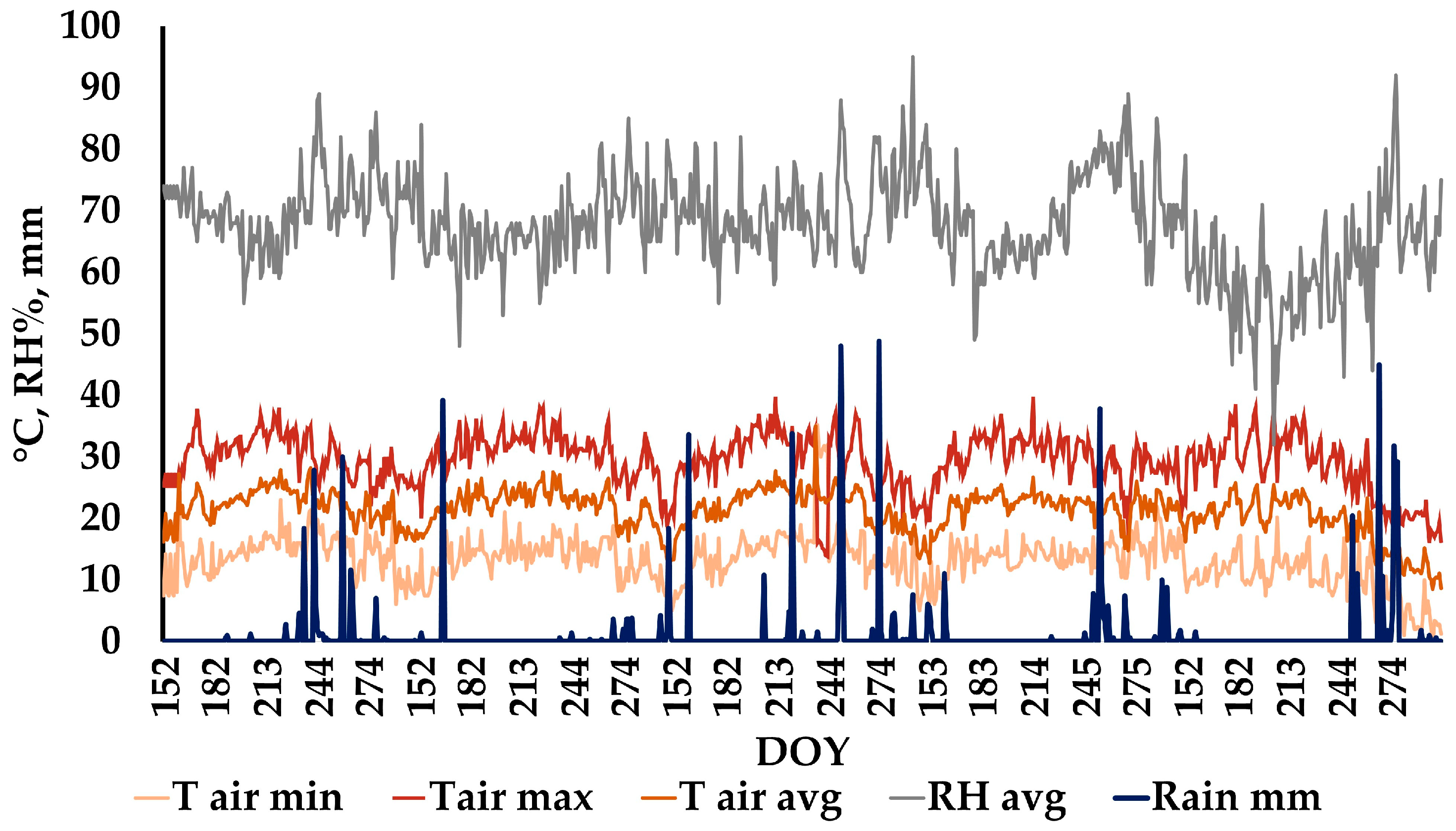 Horticulturae 10 00498 g001
