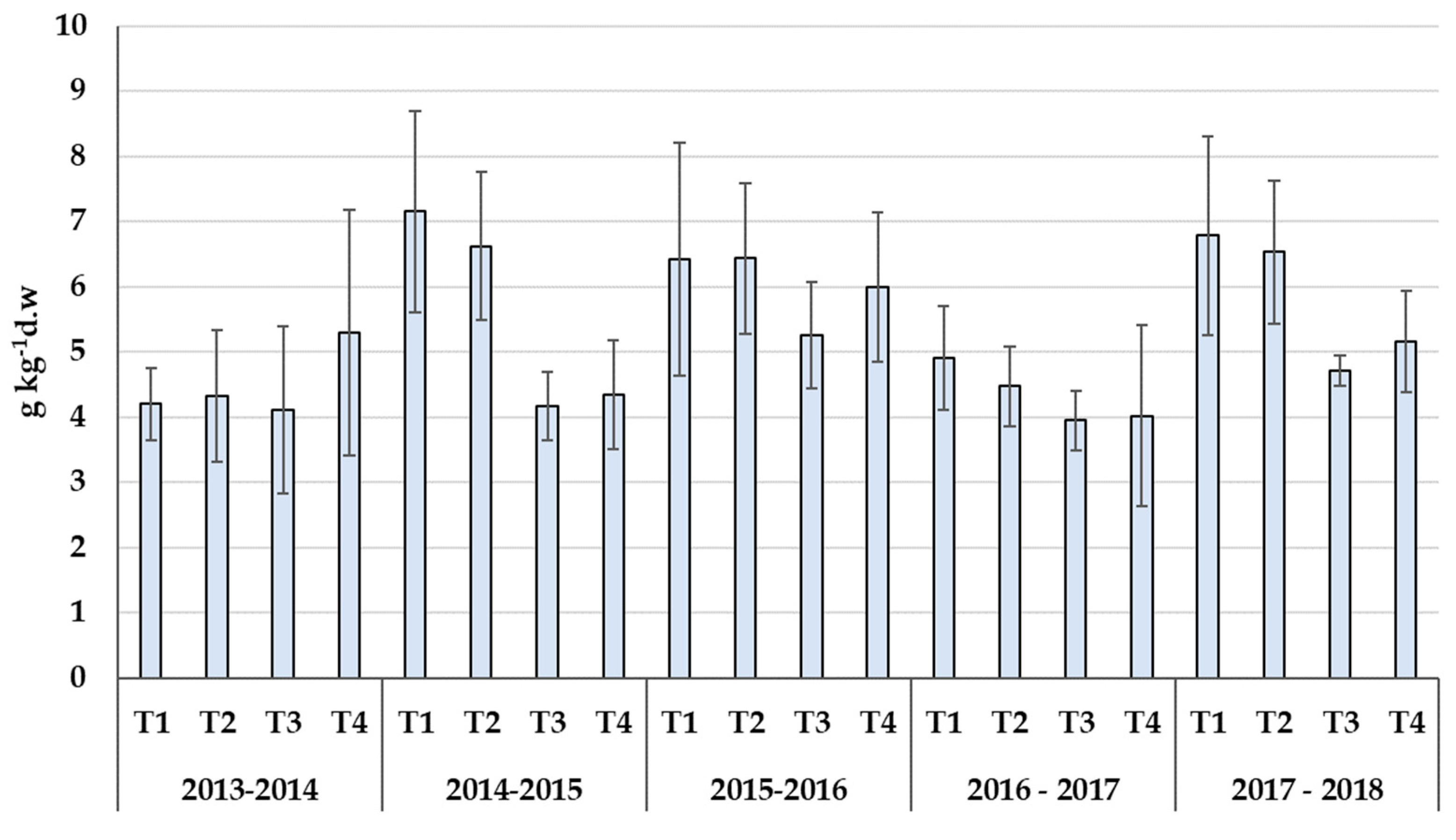 Horticulturae 10 00498 g003
