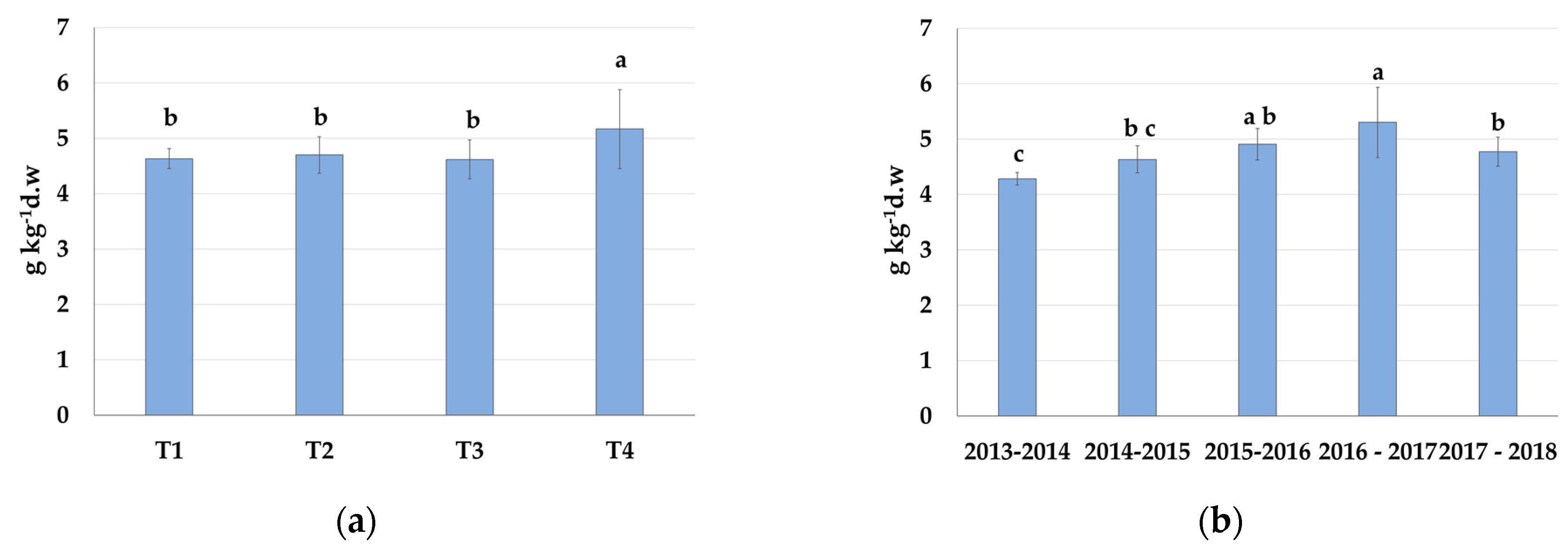 Horticulturae 10 00498 g004