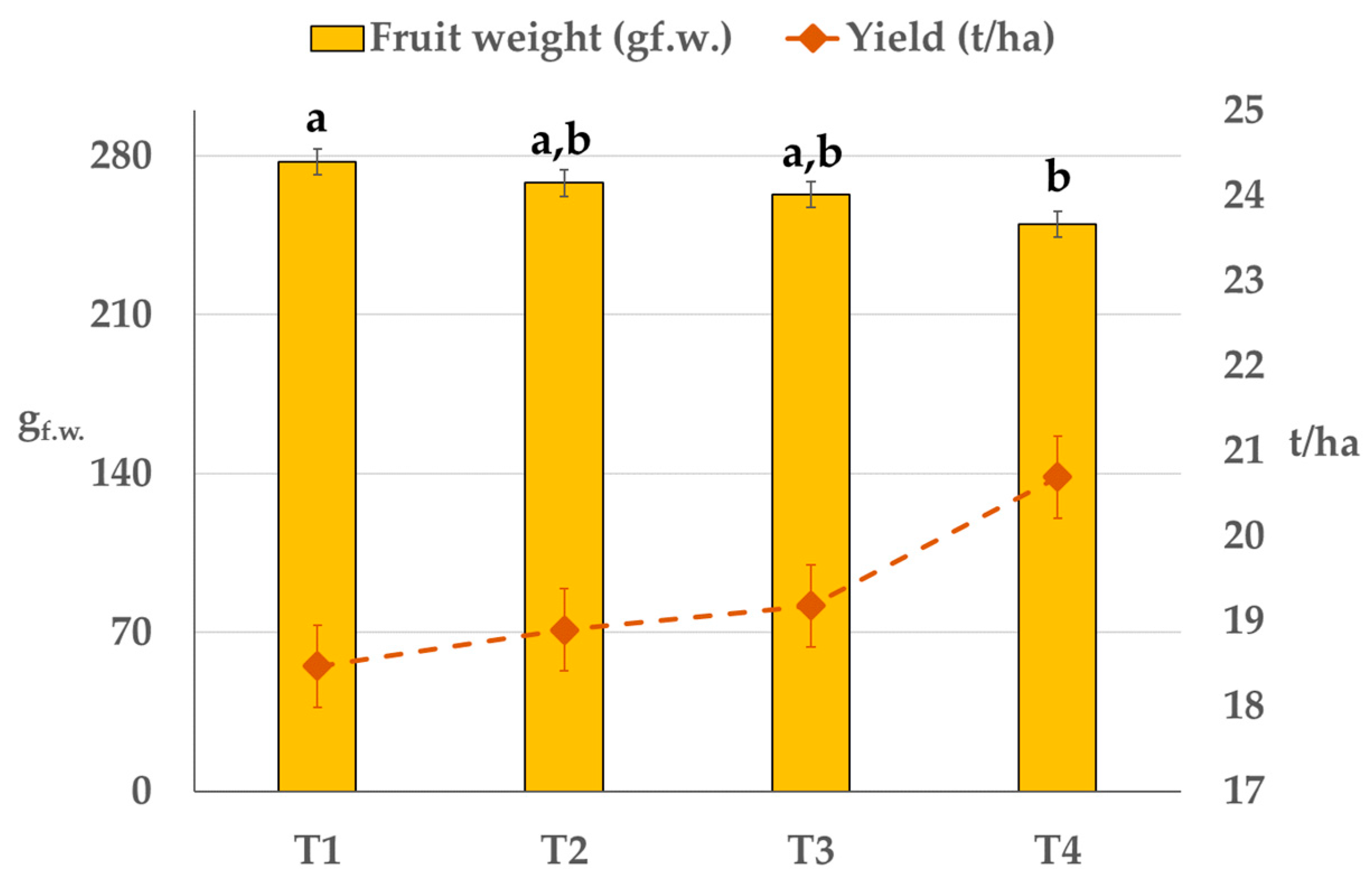 Horticulturae 10 00498 g005