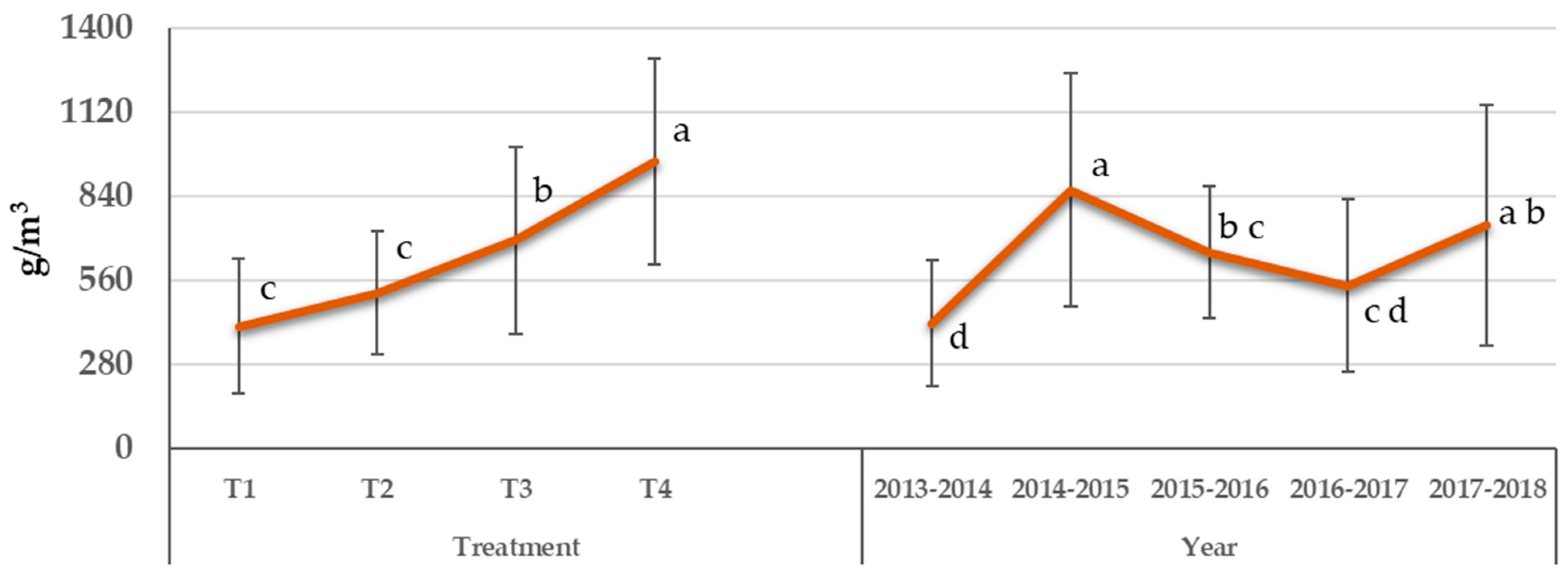 Horticulturae 10 00498 g007