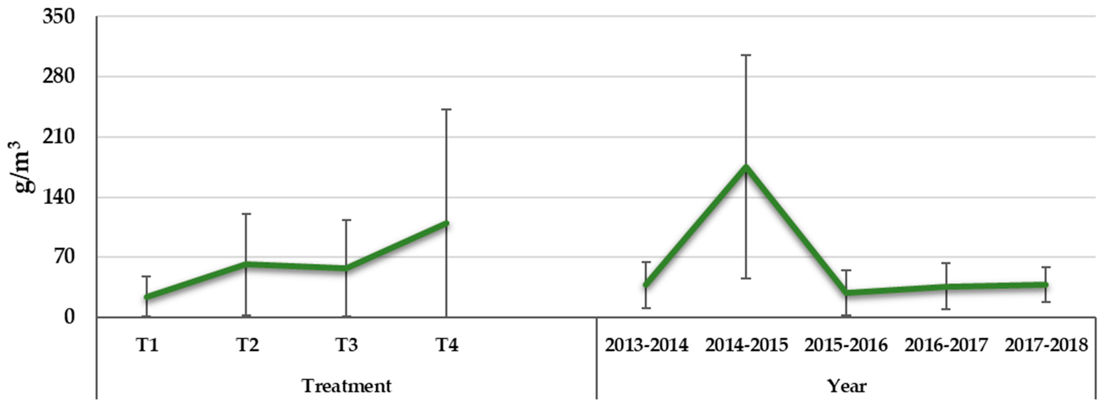 Horticulturae 10 00498 g008