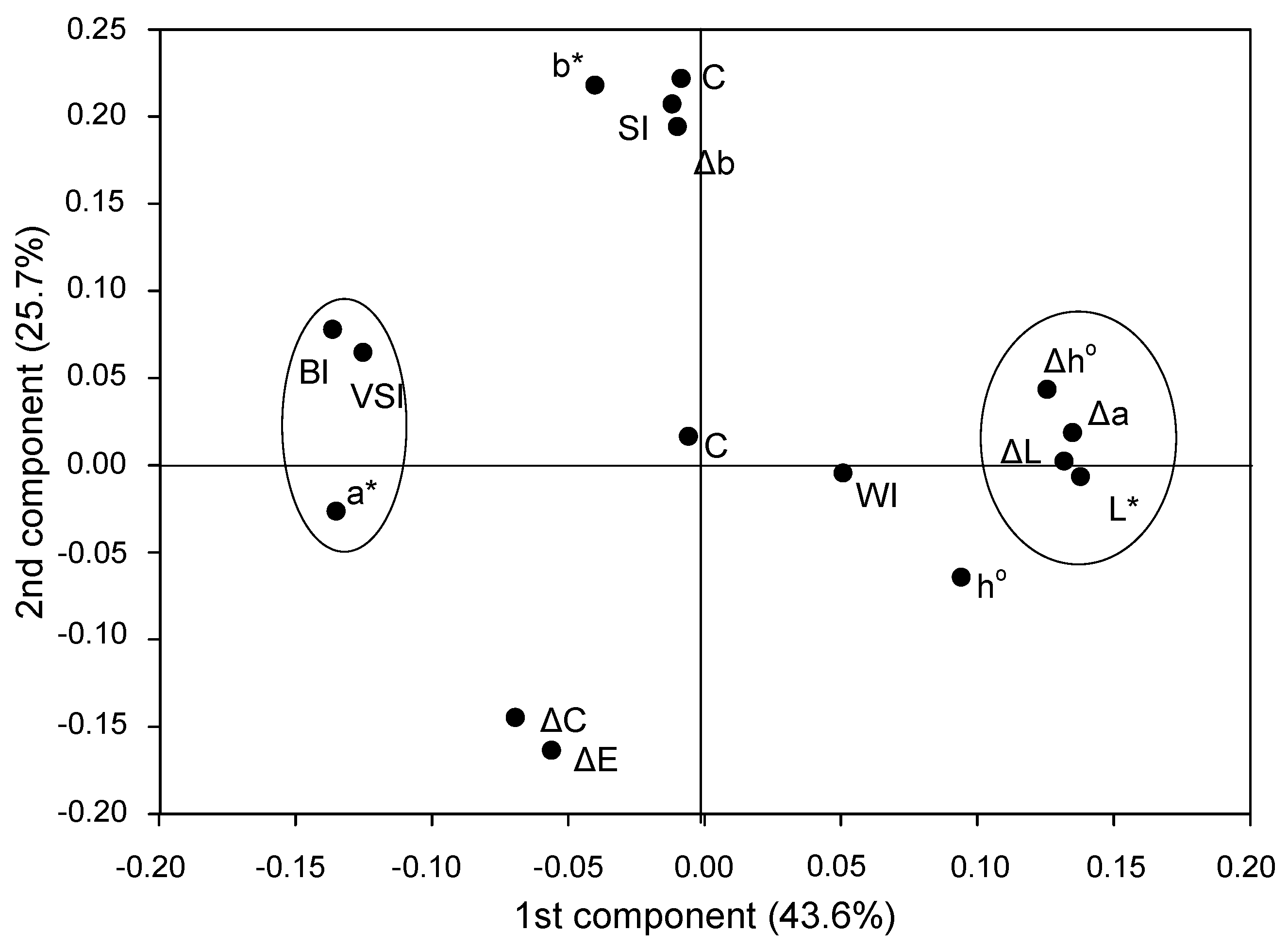 Horticulturae 10 00500 g001