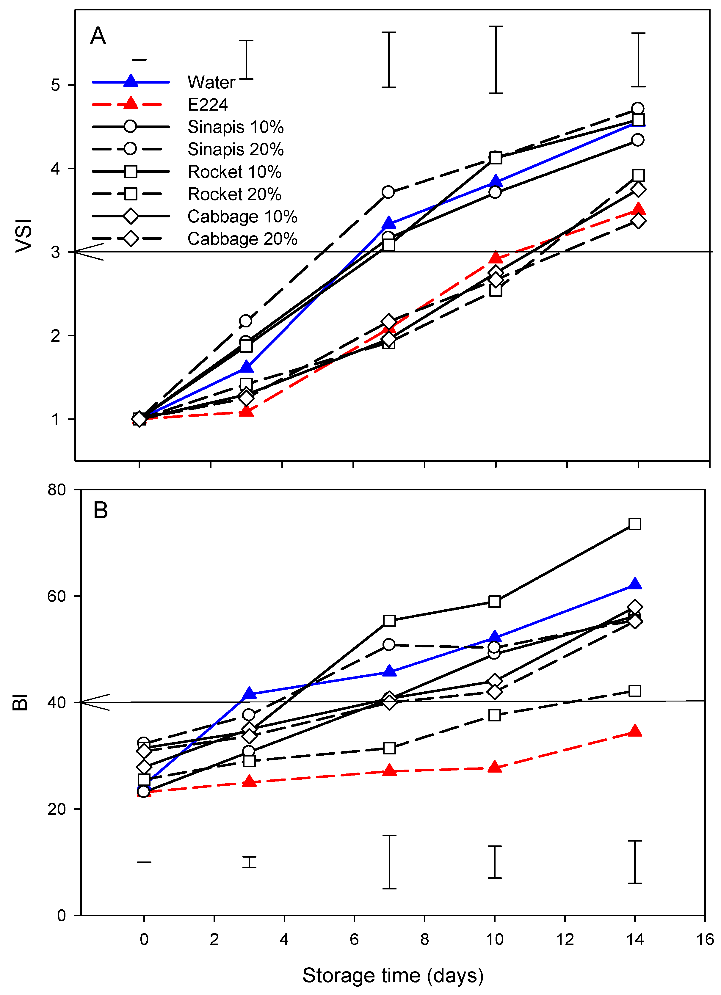 Horticulturae 10 00500 g003