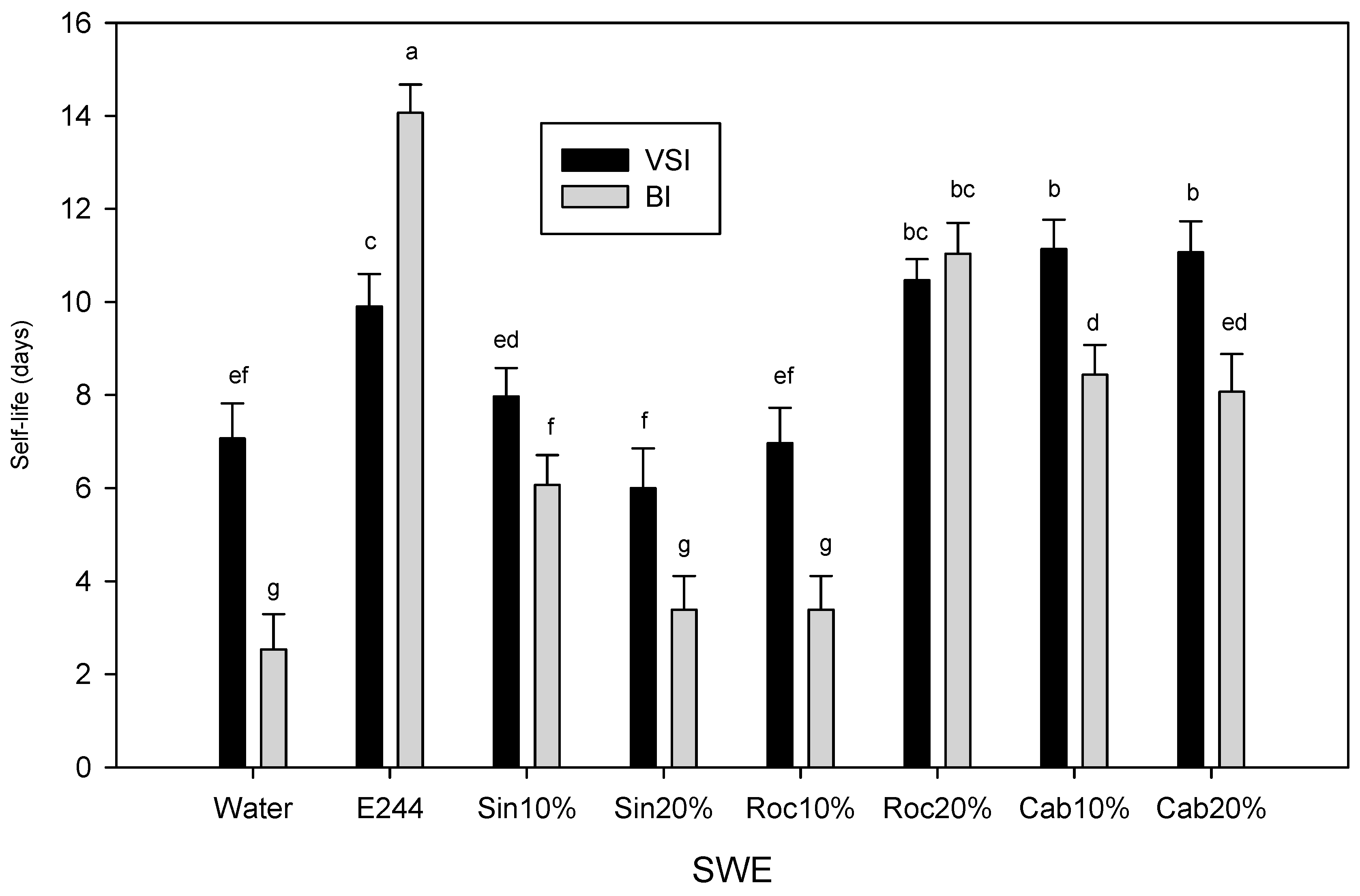 Horticulturae 10 00500 g005